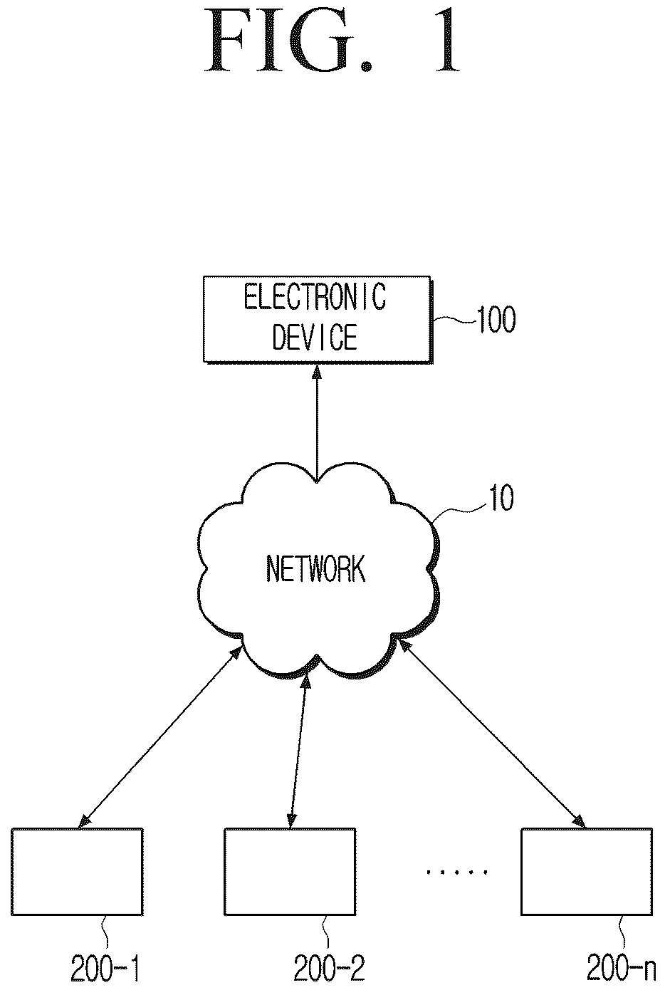 Patent US12367404 — Electronic device for searching encrypted data and methods thereof — Figure 1