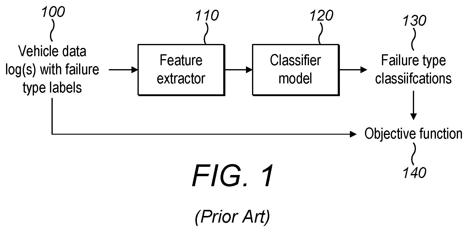 Patent US12367407 — Behavioral prediction and boundary settings, control and safety assurance of ML and AI systems — Figure 1
