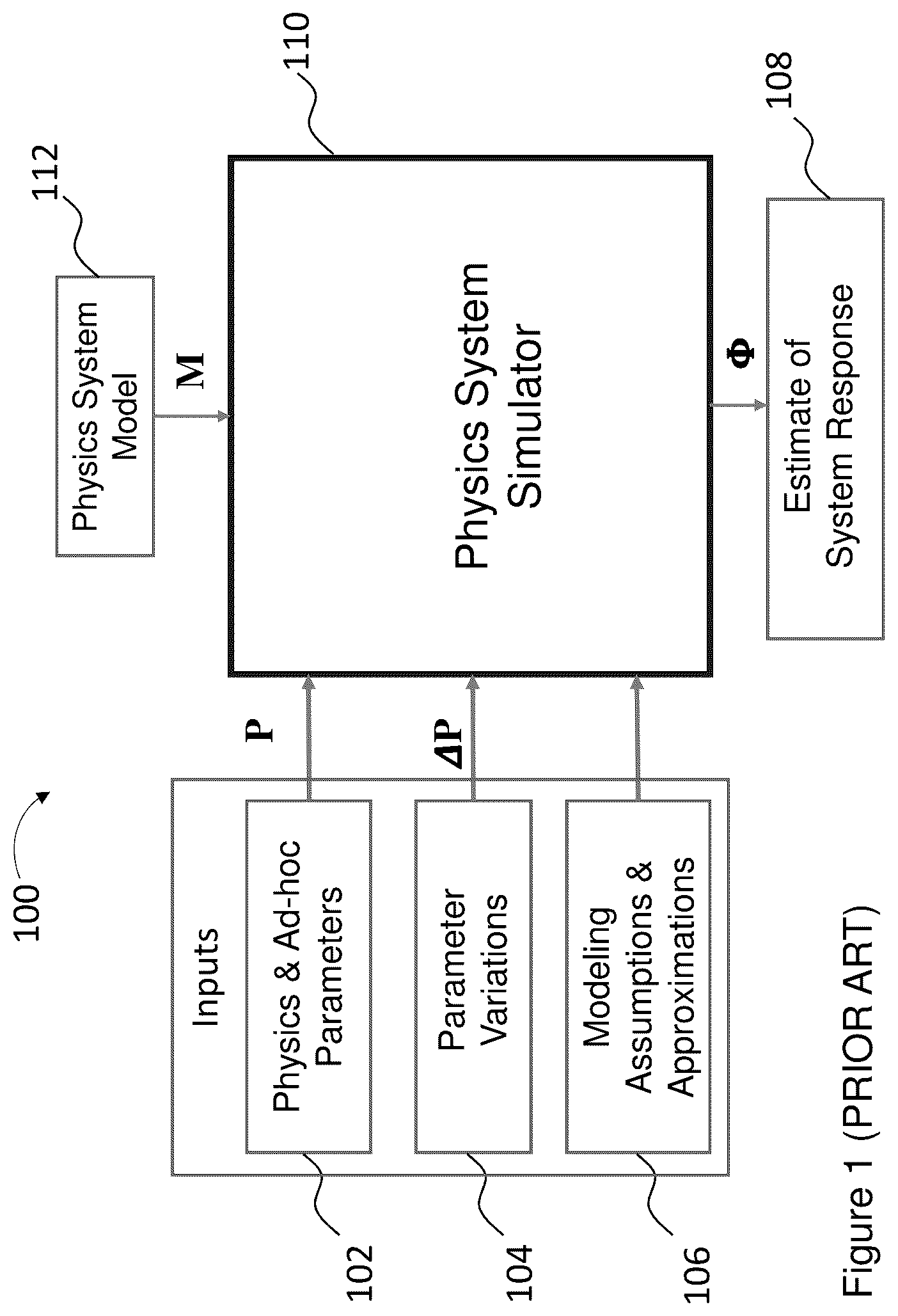 Patent US12367408 — Physics-guided analytical model validation — Figure 1