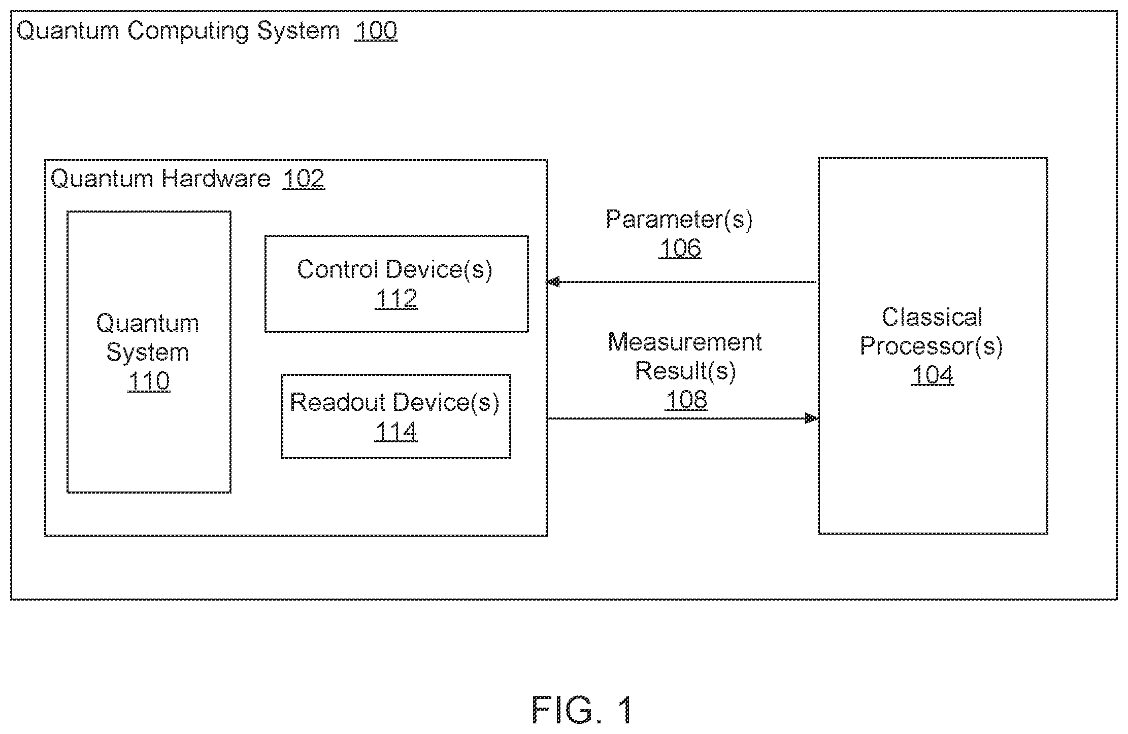 Patent US12367410 Figure 1 – Composite quantum gate calibration