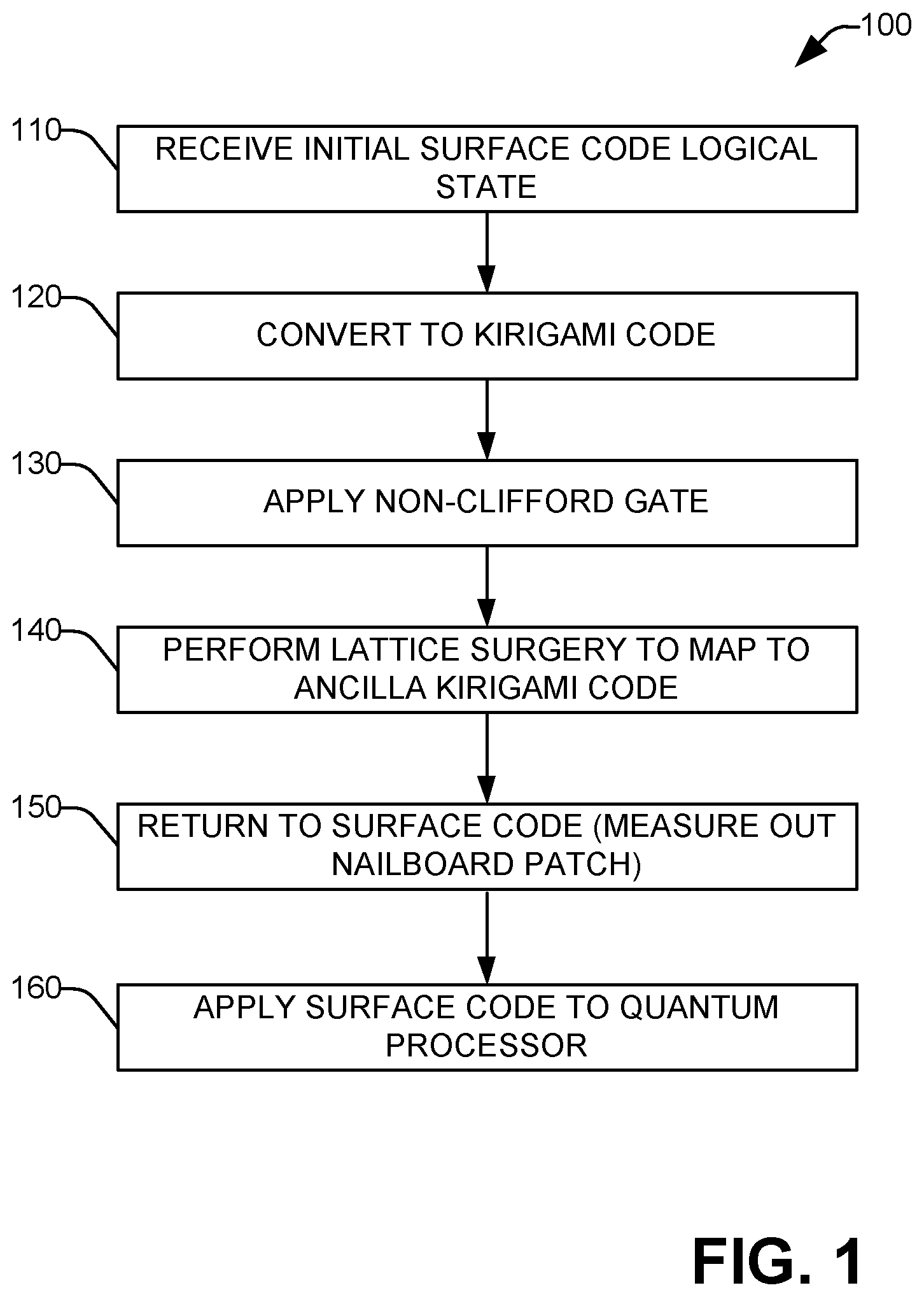 Patent US12367416 — Universal fault-tolerant quantum computation with a 2D abelian topological stabilizer code using magic patches — Figure 1