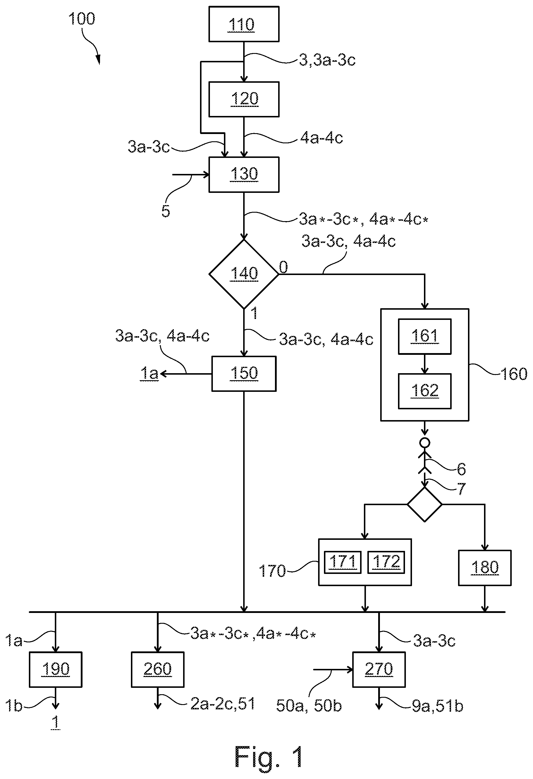 Patent US12367417 — Assessing conditions of industrial equipment and processes — Figure 1