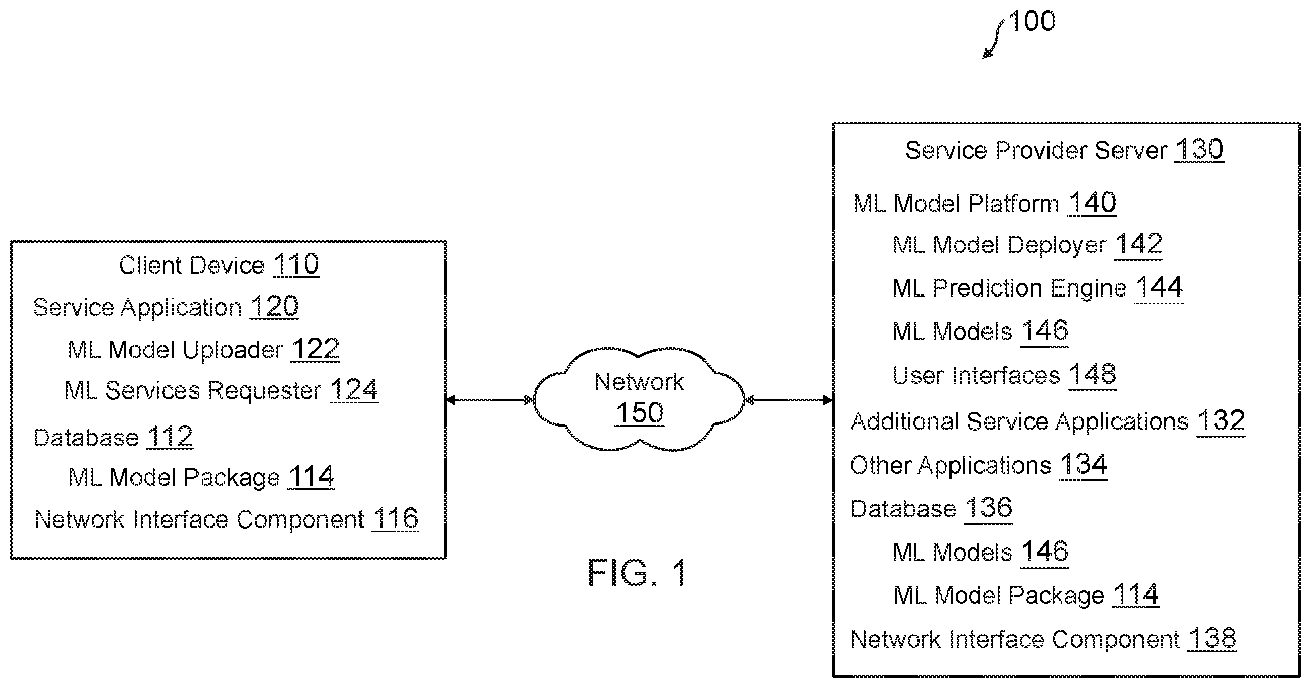 Patent US12367418 — Machine learning model verification for assessment pipeline deployment — Figure 1