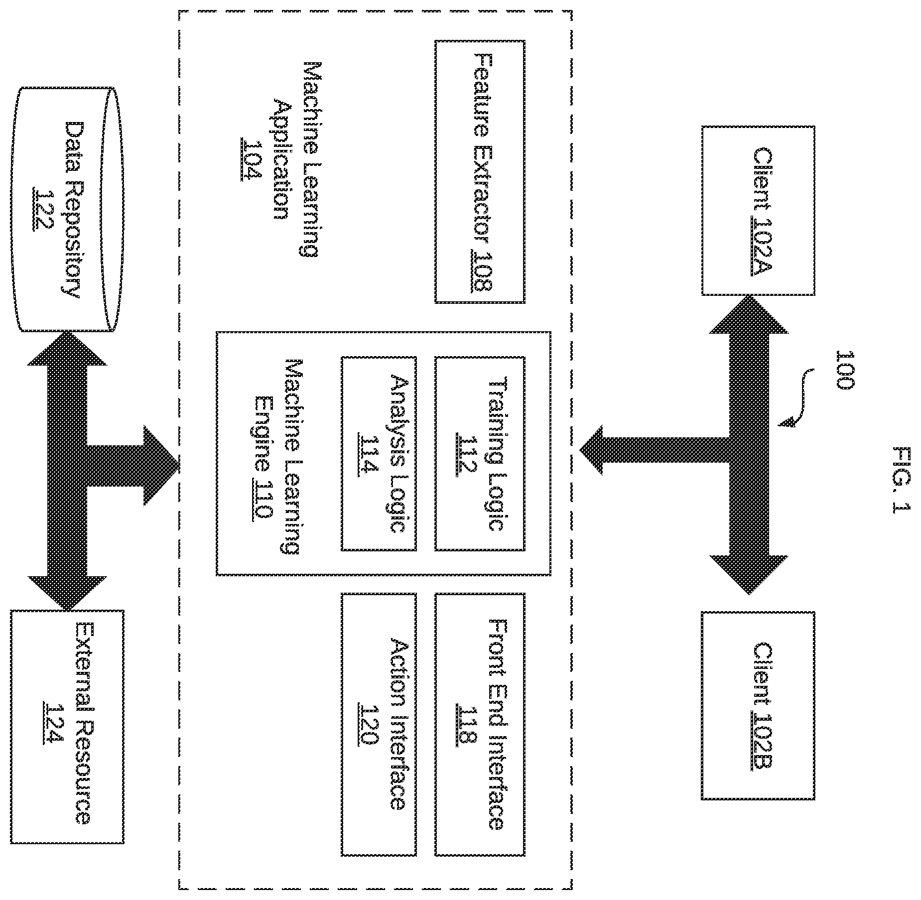 Patent US12367421 — Automated data hierarchy extraction and prediction using a machine learning model — Figure 1