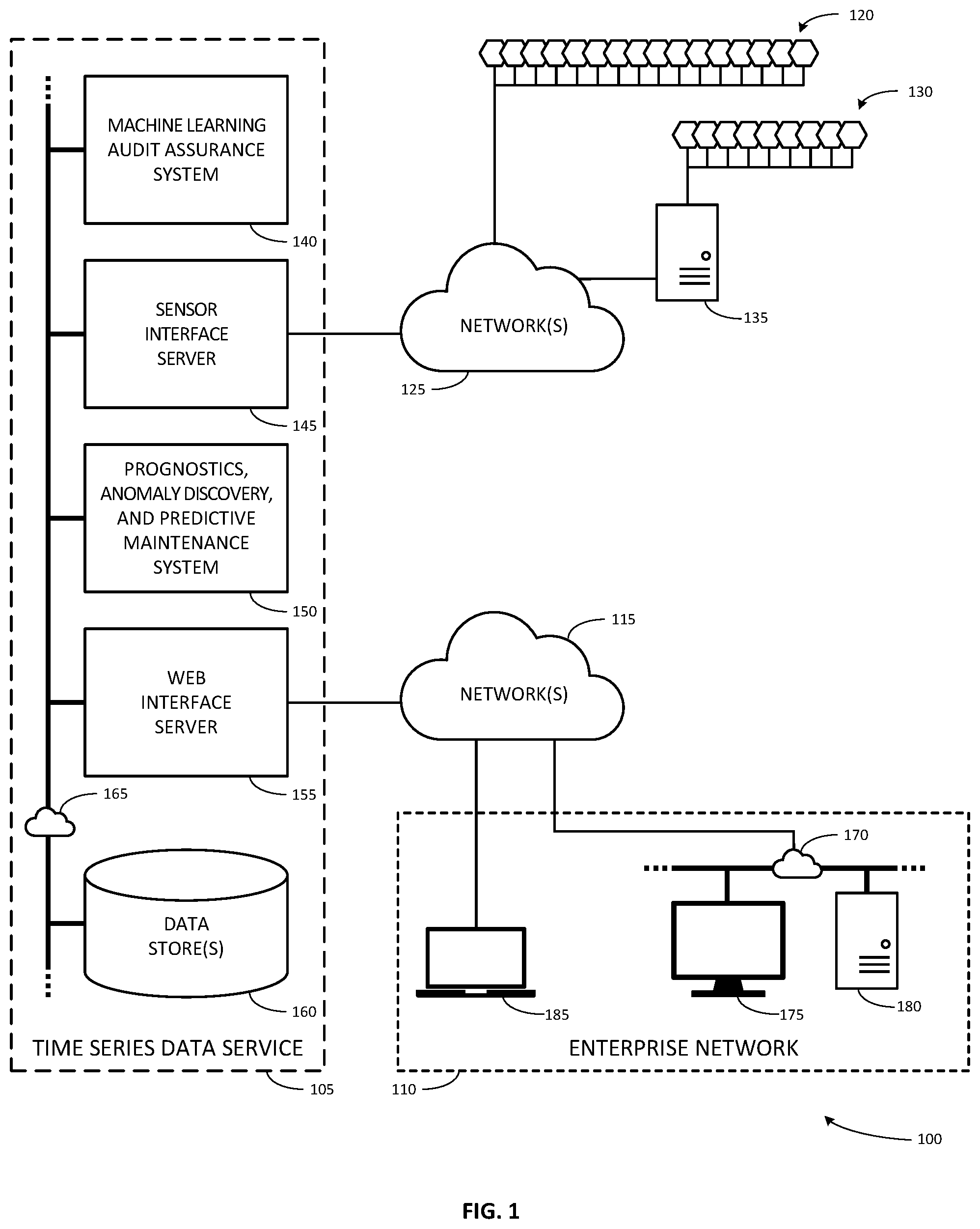 Patent US12367423 — System and method for ensuring that the results of machine learning models can be audited — Figure 1