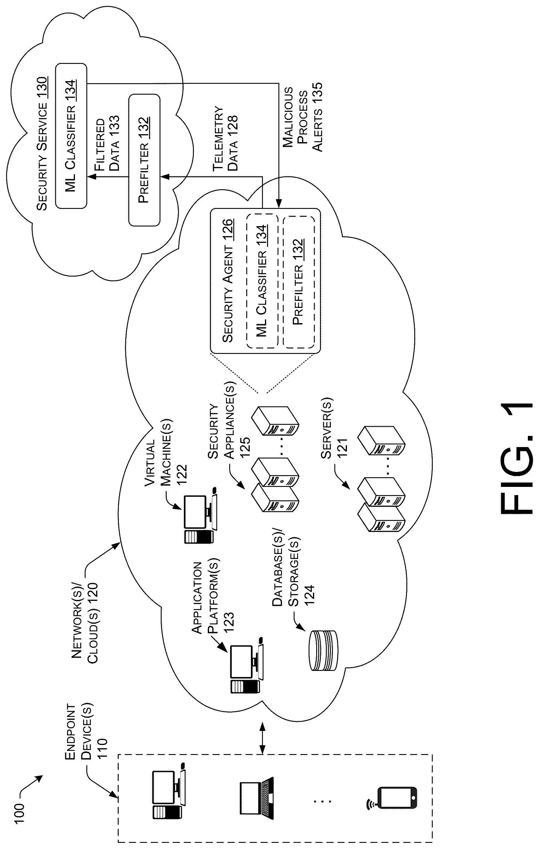 Patent US12367424 — Data prefiltering for large scale data classification — Figure 1