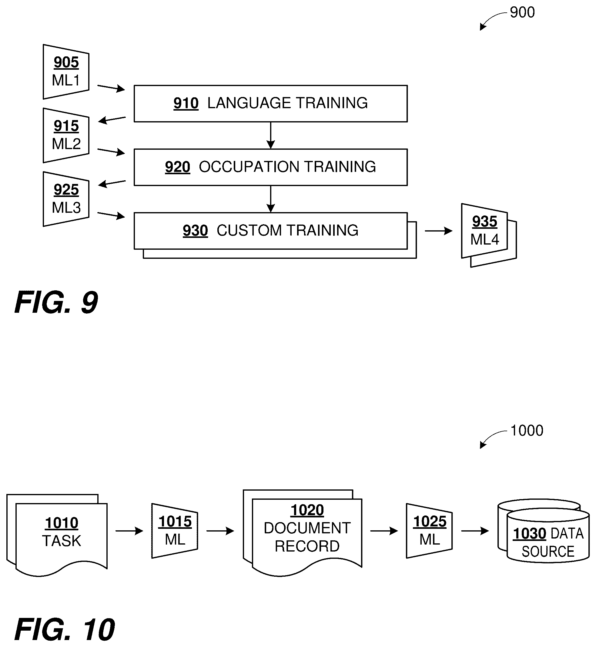 Patent US12367426 Figure 9 – Customization of machine learning tools with occupation training
