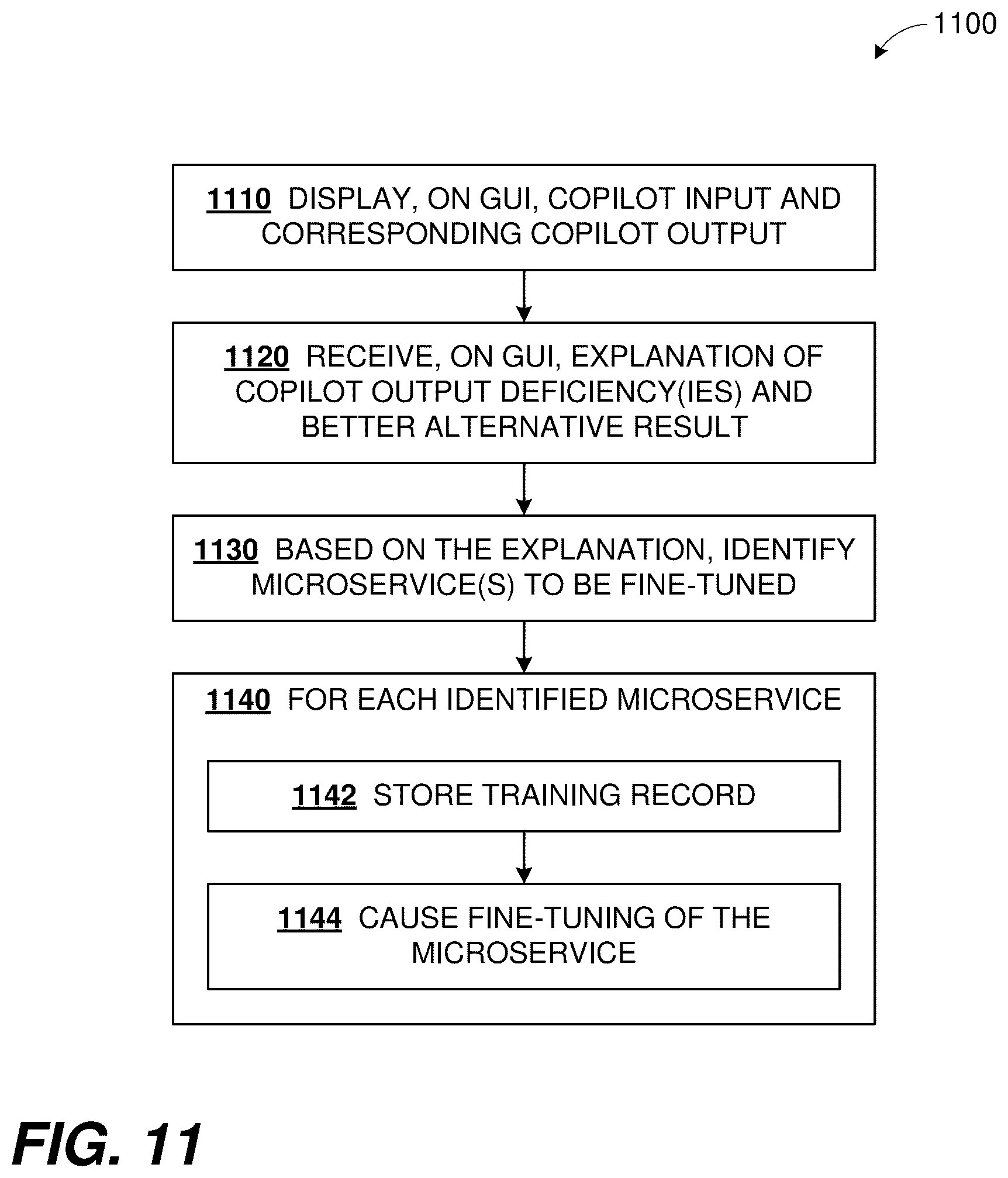 Patent US12367426 Figure 10 – Customization of machine learning tools with occupation training