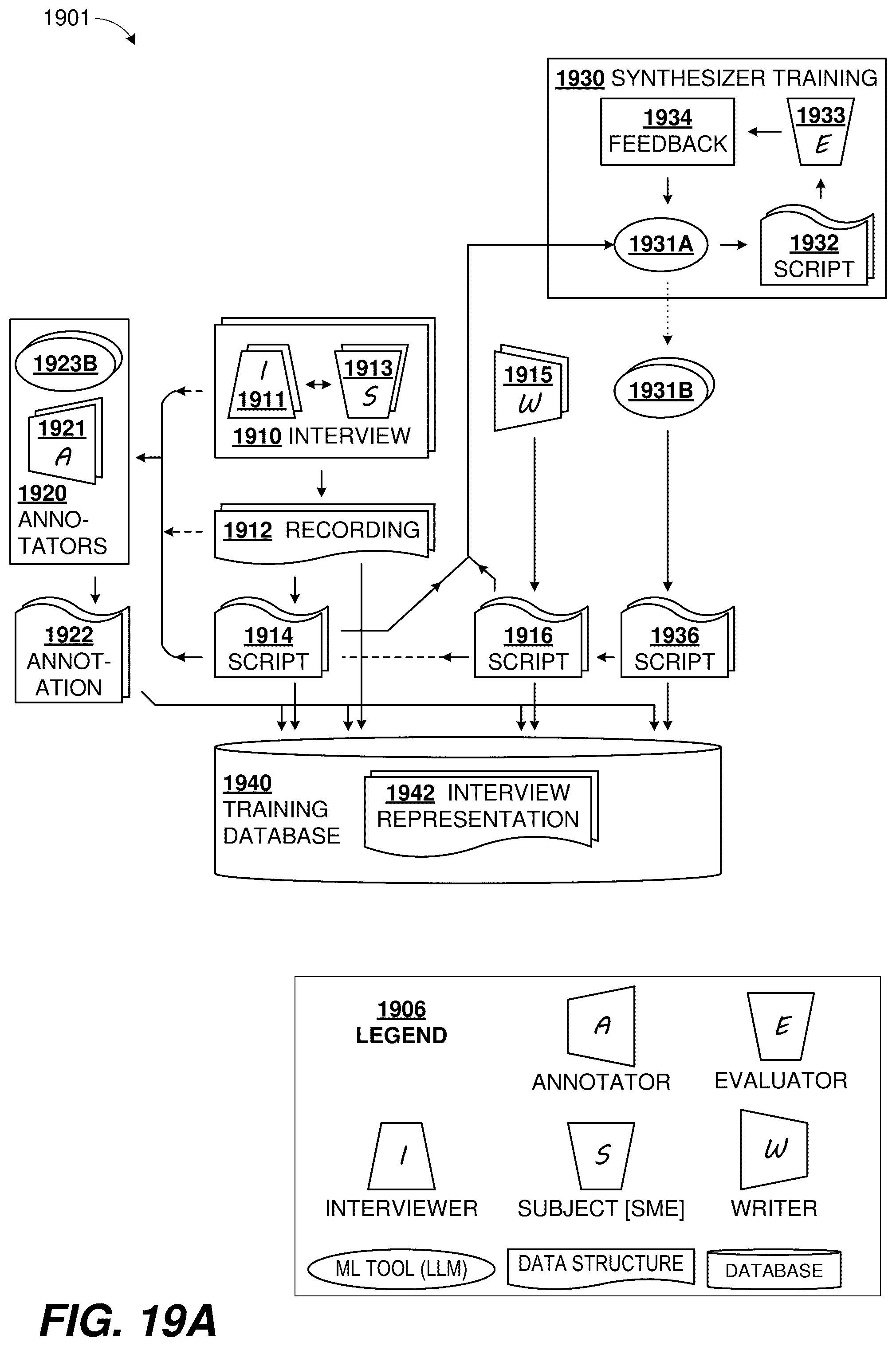 Patent US12367426 Figure 15 – Customization of machine learning tools with occupation training