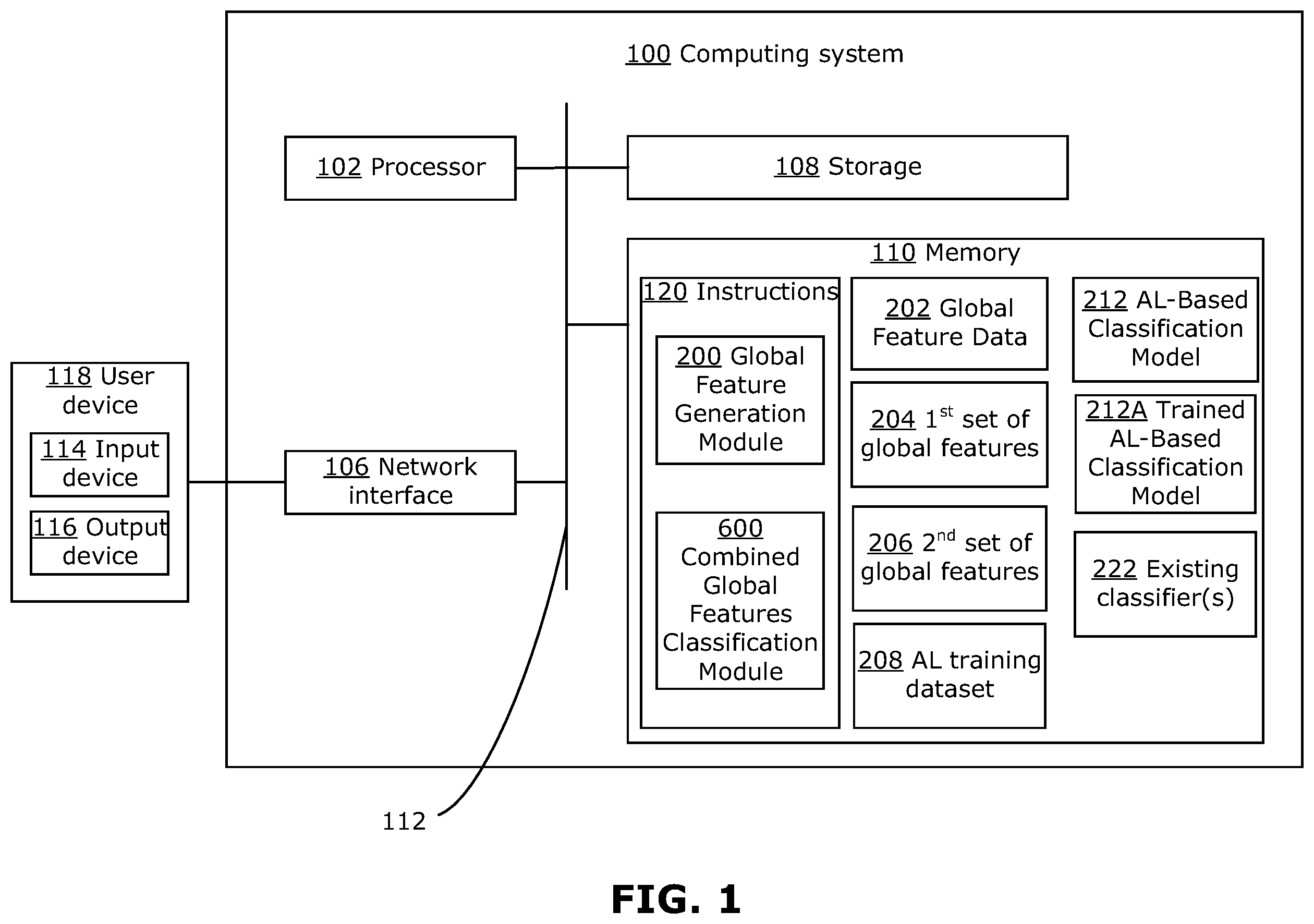 Patent US12367427 — Methods, systems, and media for robust classification using active learning and domain knowledge — Figure 1