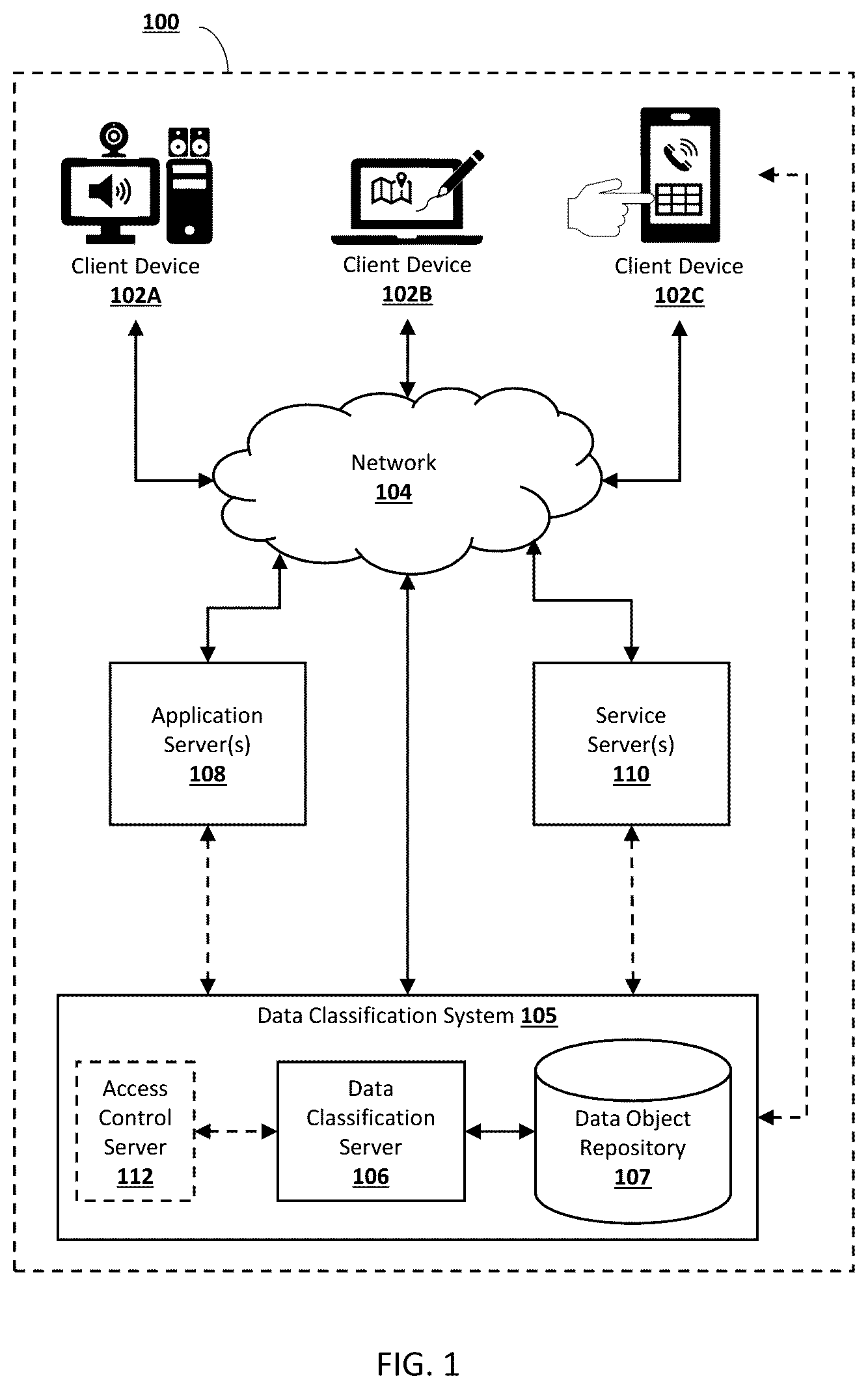 Patent US12367428 Figure 1 – Apparatuses, methods, and computer program products for programmatically parsing, classifying, and labeling data objects