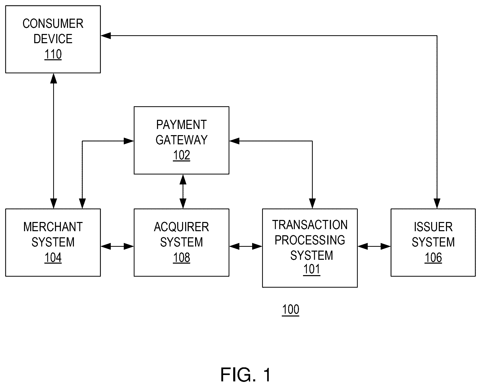 Patent US12367432 — Method, system, and computer program product for ensemble learning with rejection — Figure 1