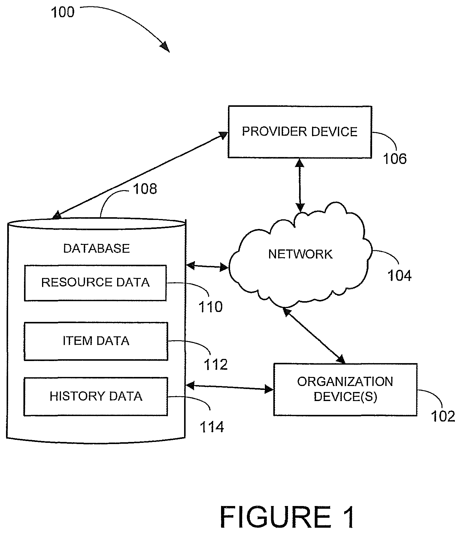 Patent US12367434 — Methods and systems for resource and organization achievement — Figure 1