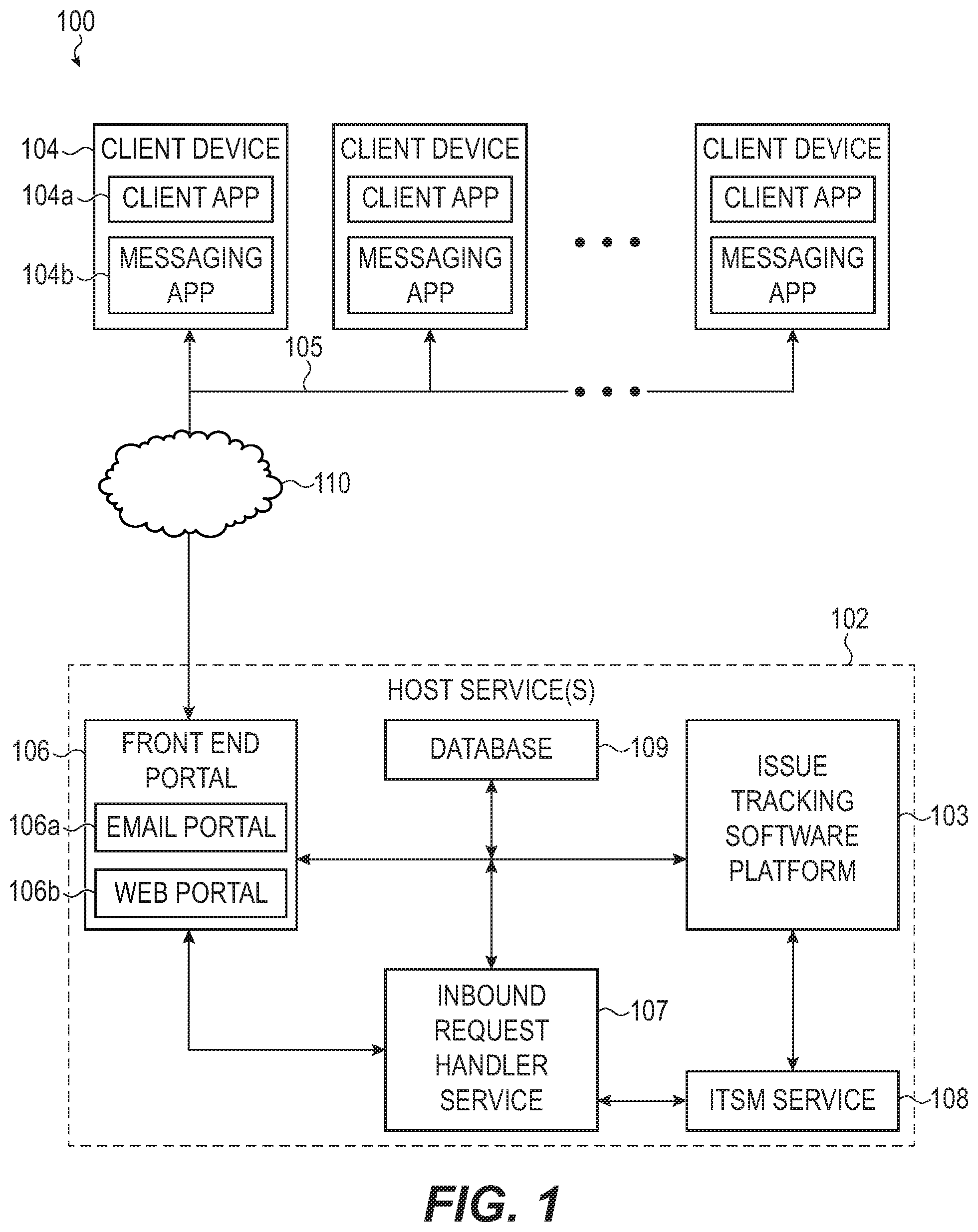 Patent US12367436 Figure 1 – System including automated content analysis of inbound email content for creating an issue object for an issue tracking system