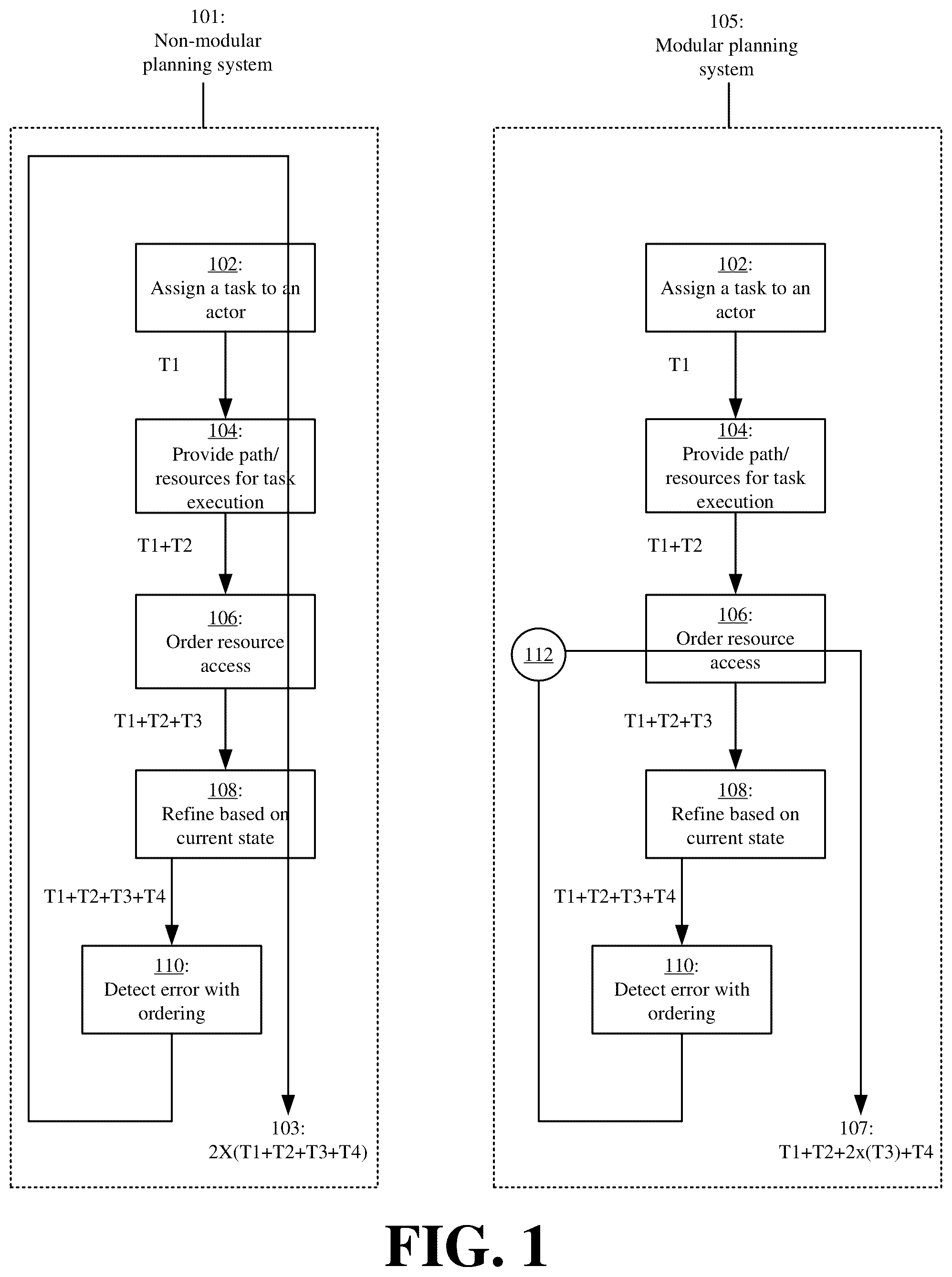 Patent US12367438 — Parallelized and modular planning systems and methods for orchestrated control of different actors — Figure 1