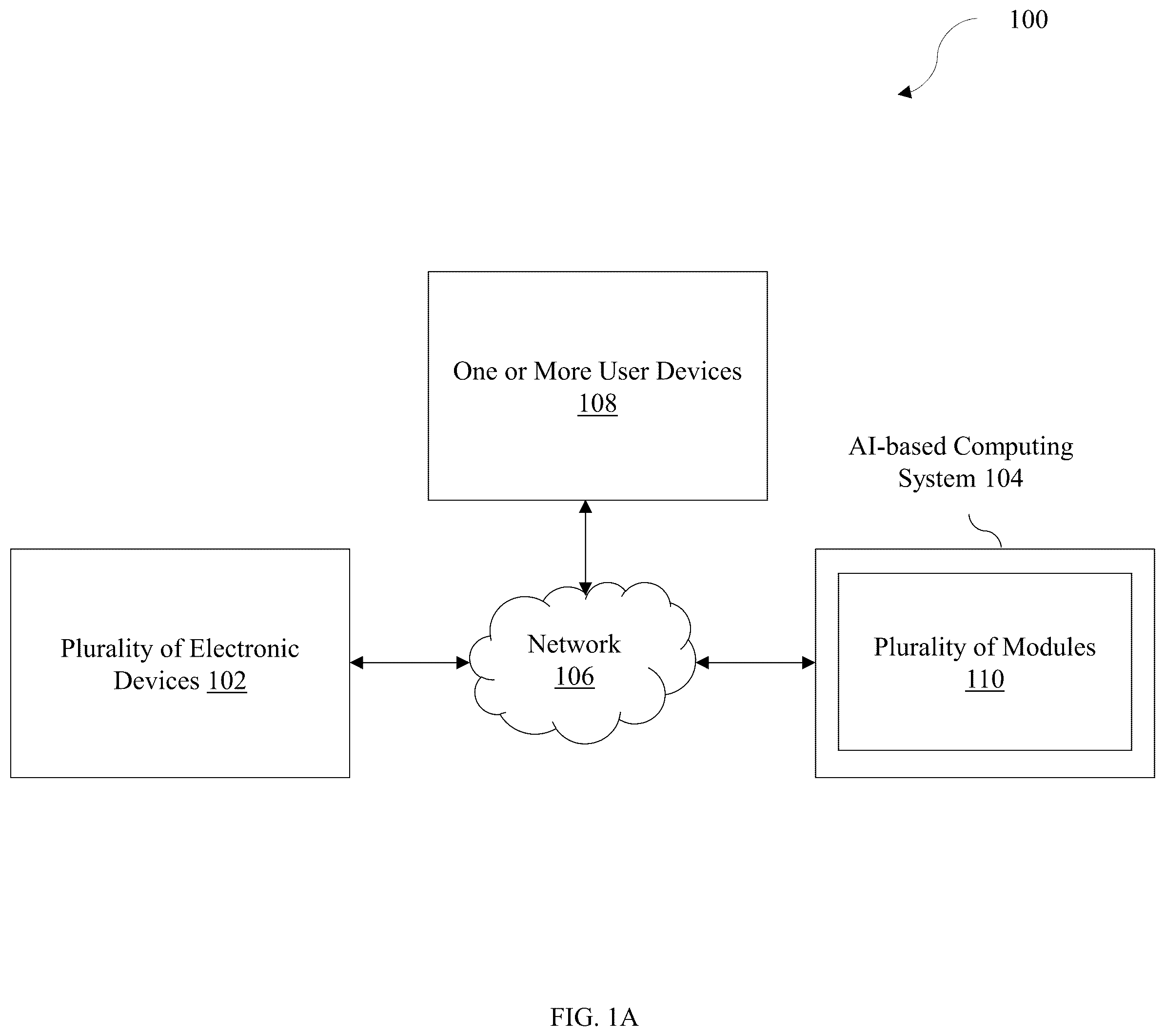 Patent US12367440 — Artificial intelligence-based system and method for facilitating management of threats for an organization — Figure 1