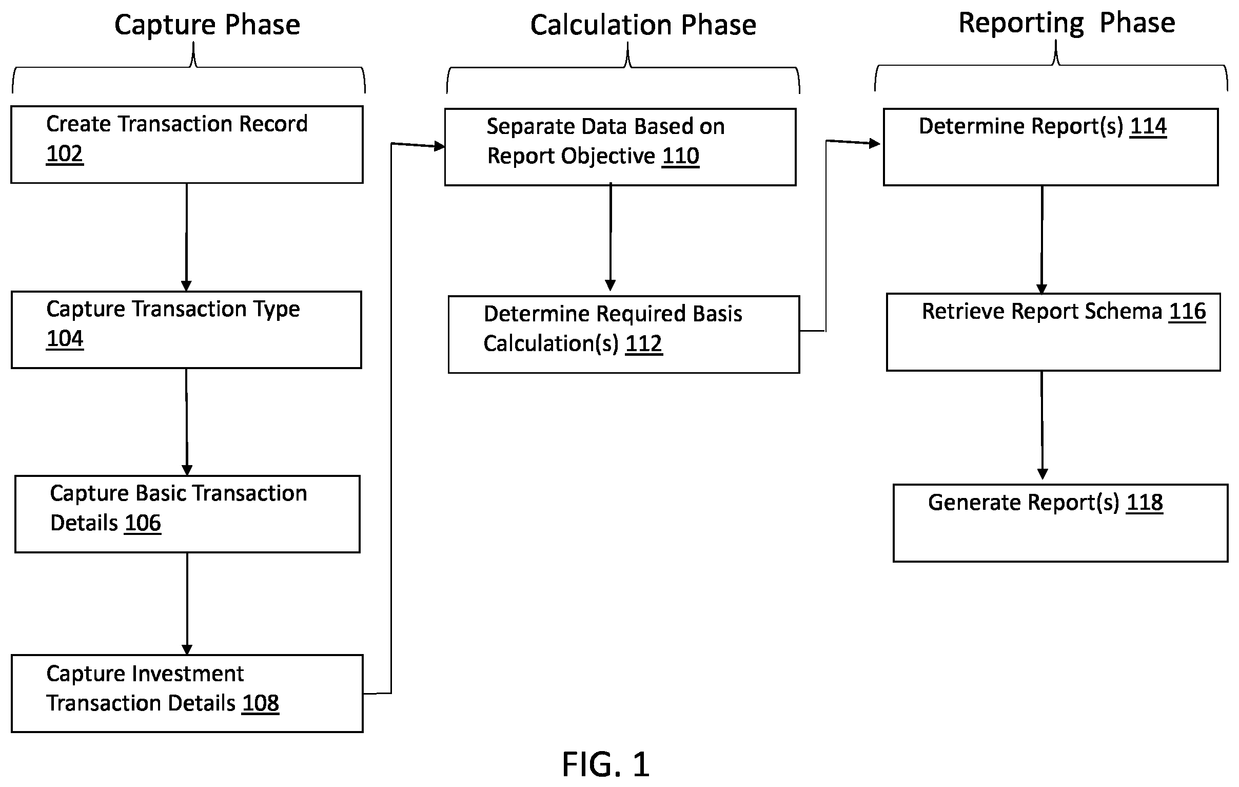 Patent US12367441 Figure 1 – Method and apparatus for determining effectiveness of cybersecurity risk controls