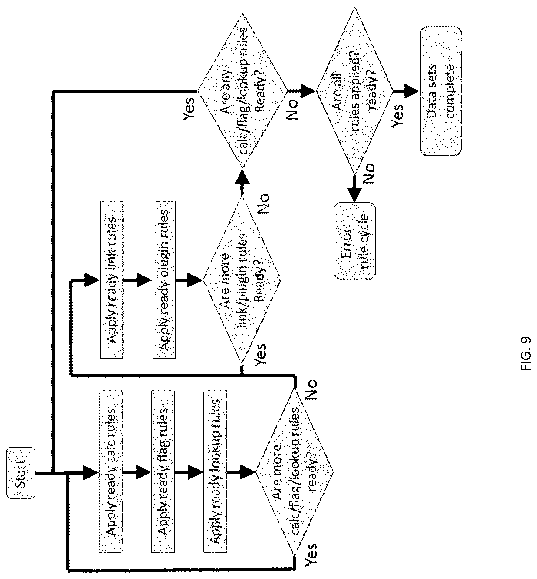 Patent US12367444 Figure 9 – Assisted analytics