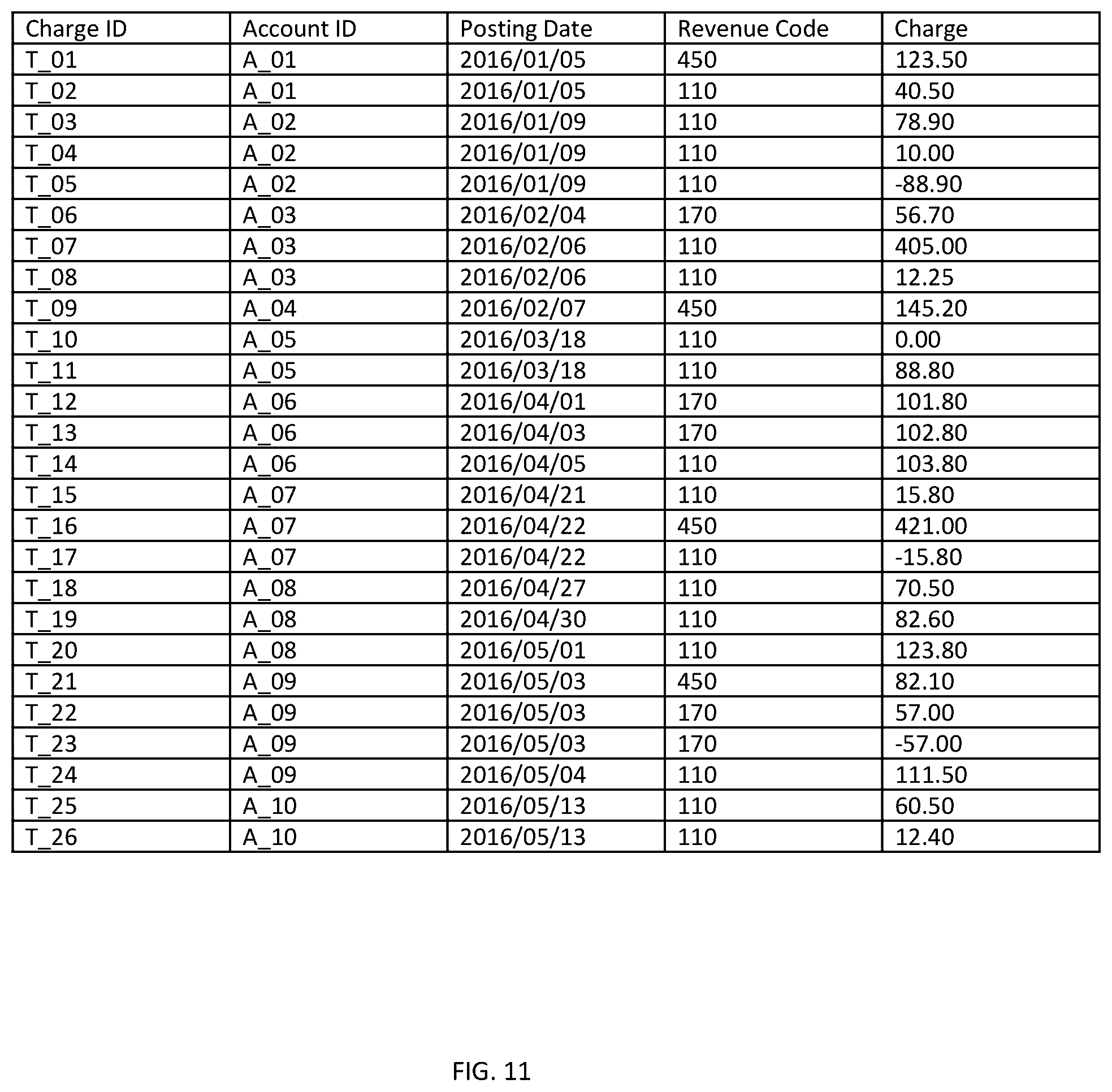 Patent US12367444 Figure 11 – Assisted analytics