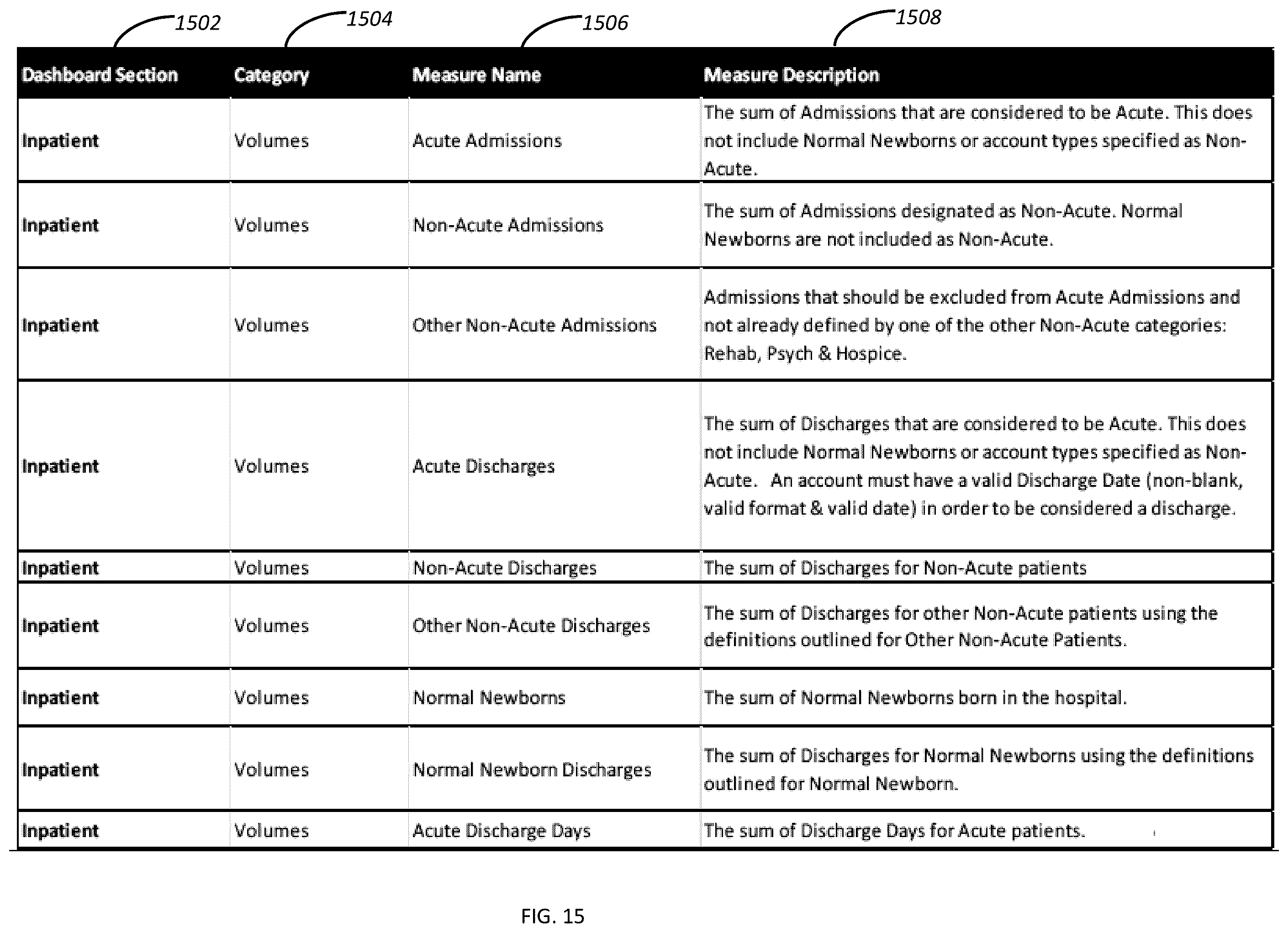 Patent US12367444 Figure 15 – Assisted analytics