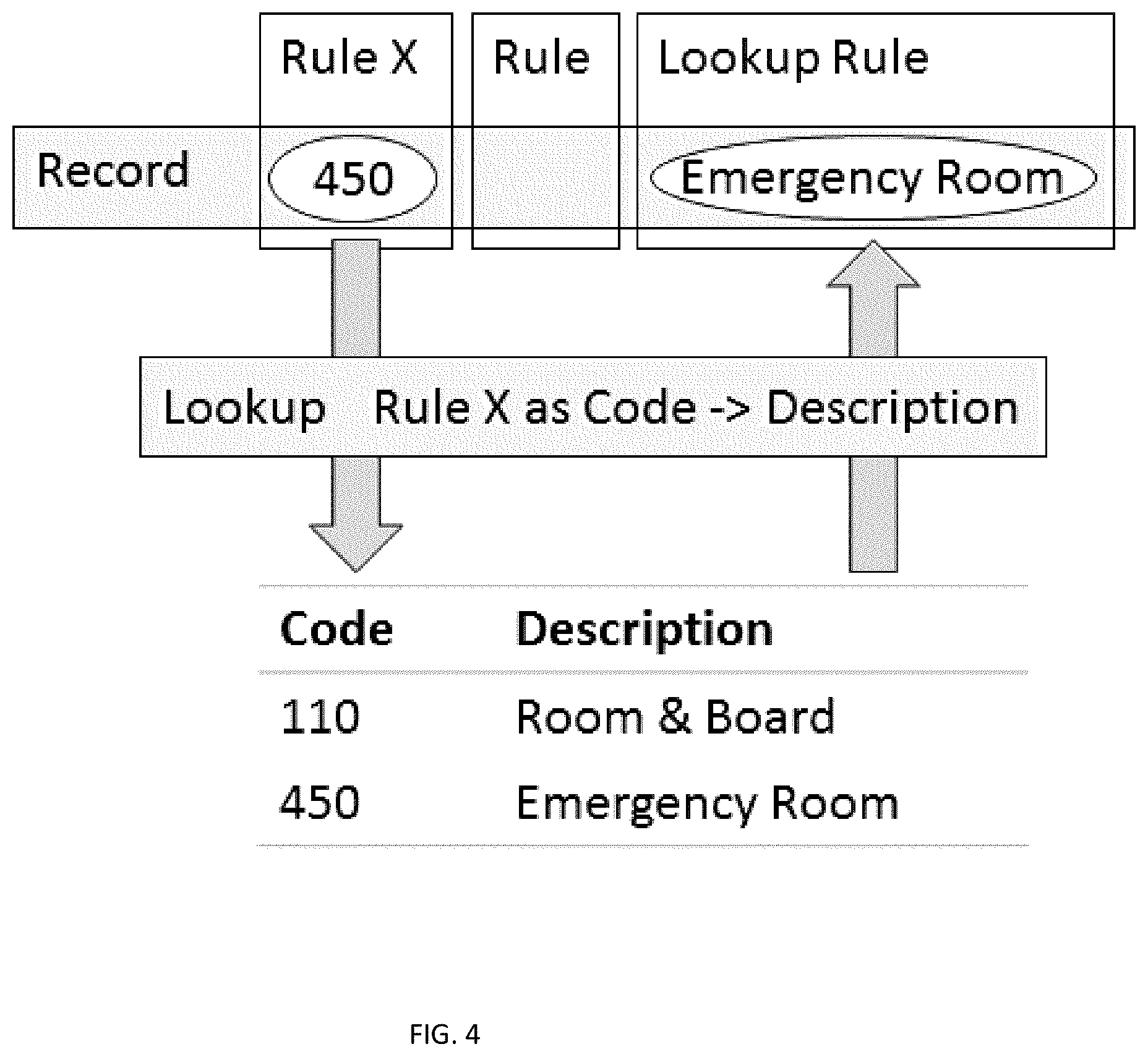 Patent US12367445 Figure 4 – Assisted analytics