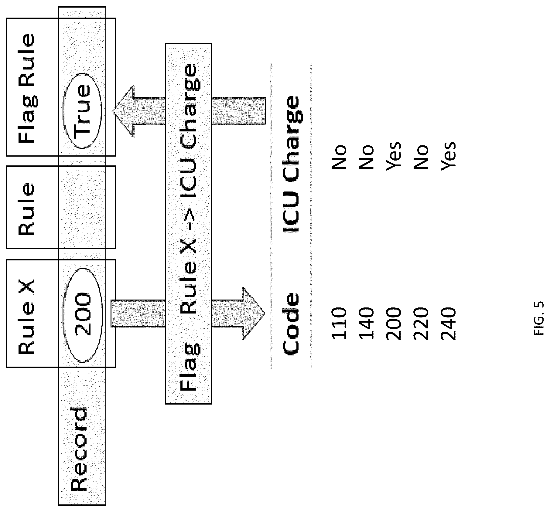 Patent US12367445 Figure 5 – Assisted analytics