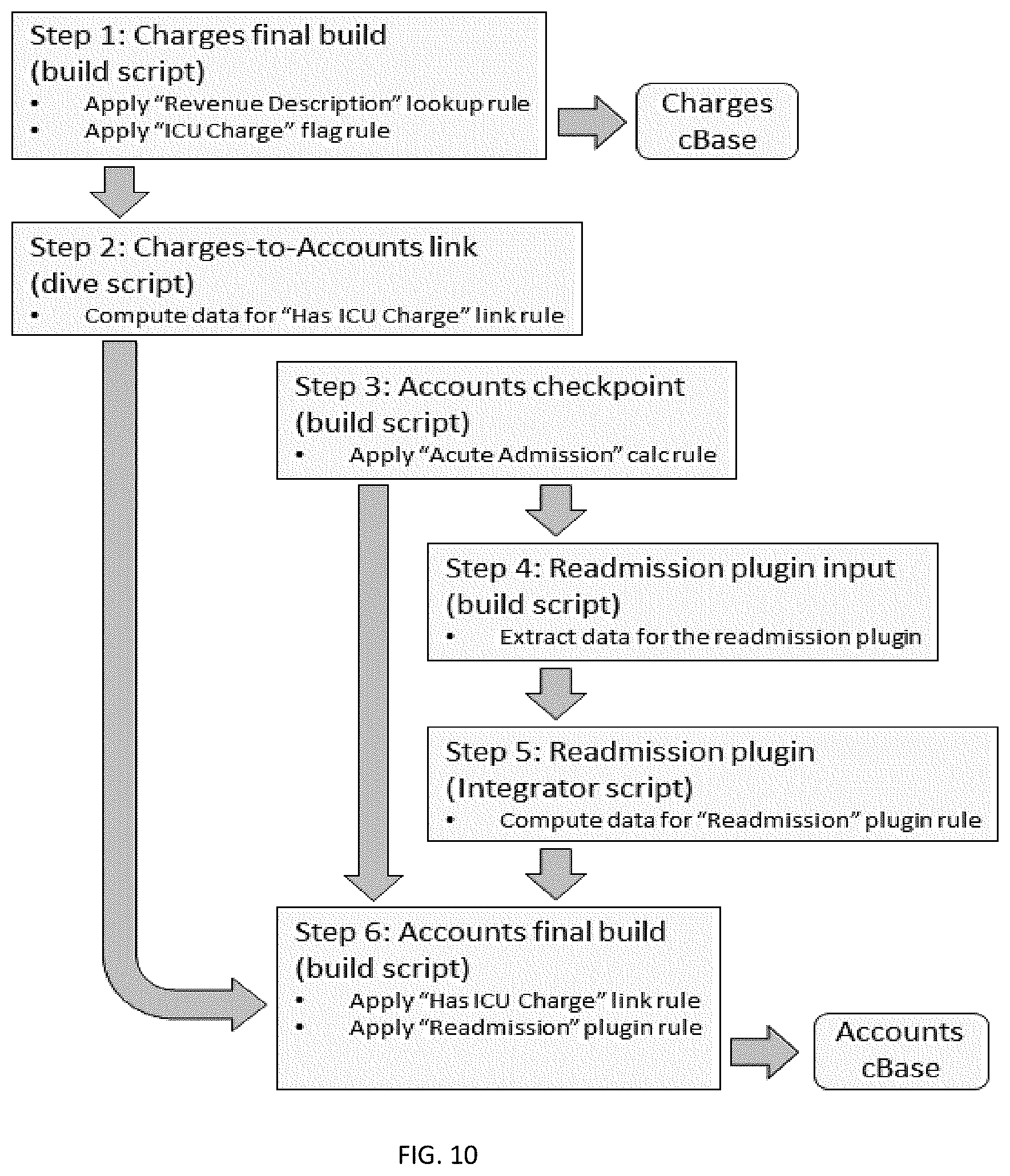 Patent US12367445 Figure 10 – Assisted analytics