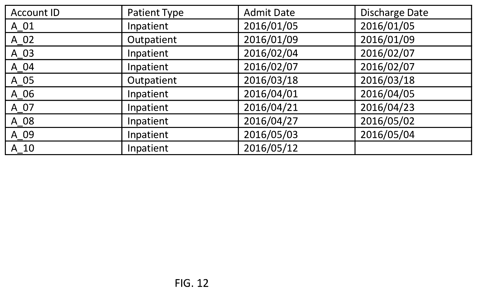 Patent US12367445 Figure 12 – Assisted analytics