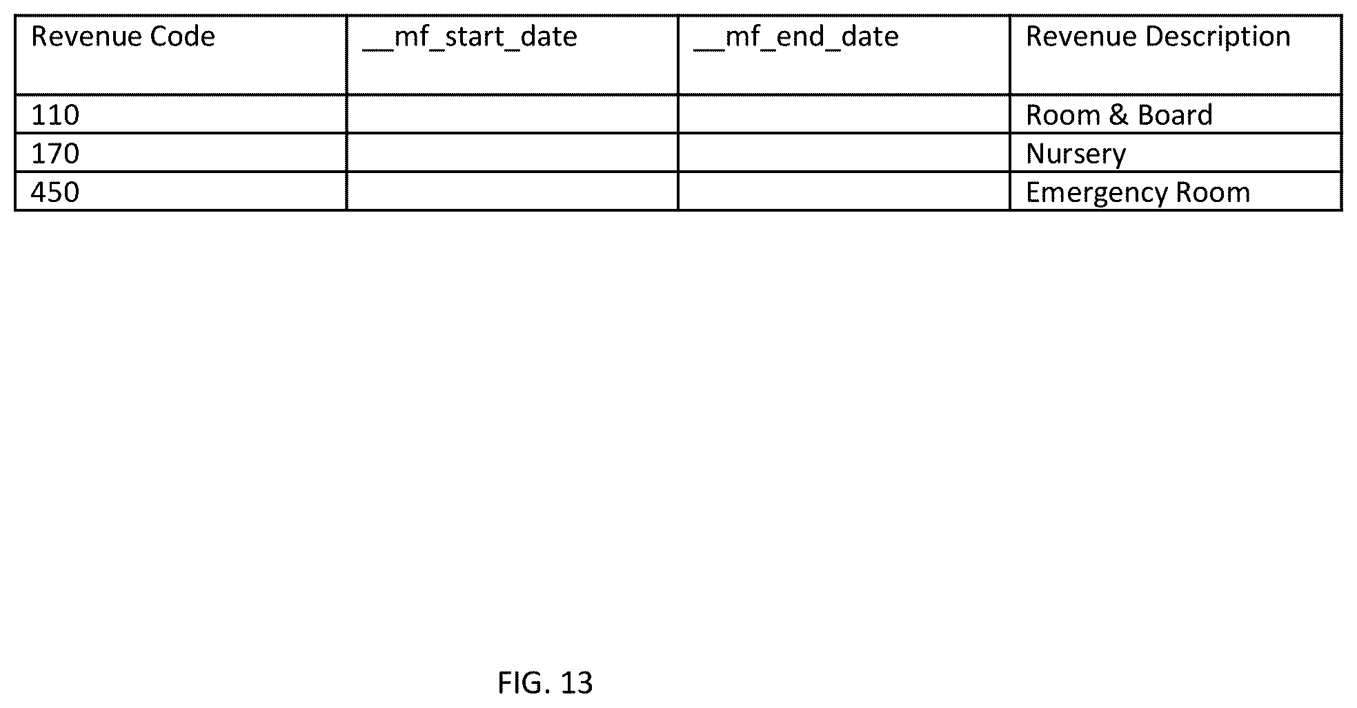 Patent US12367445 Figure 13 – Assisted analytics