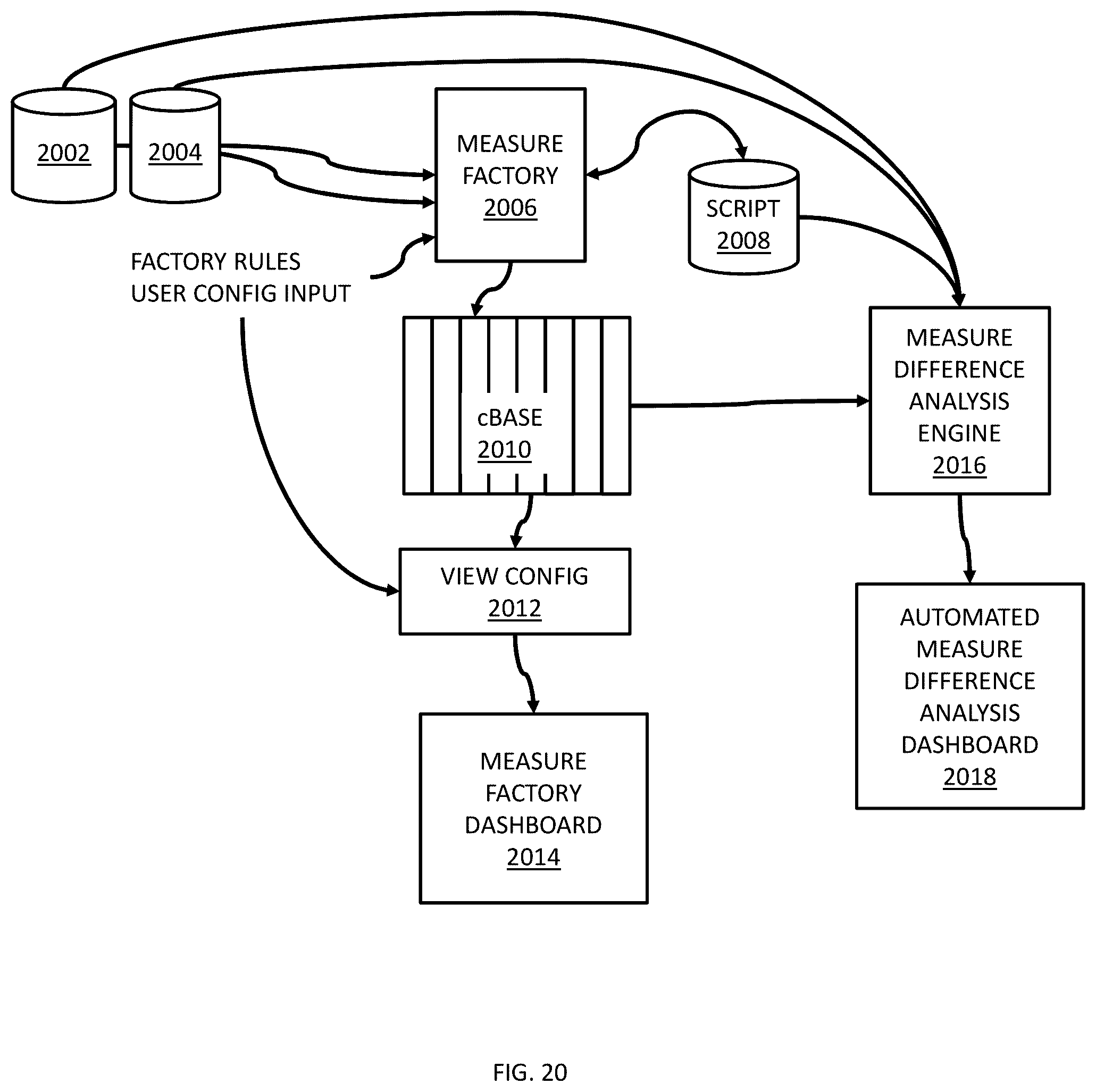 Patent US12367445 Figure 20 – Assisted analytics
