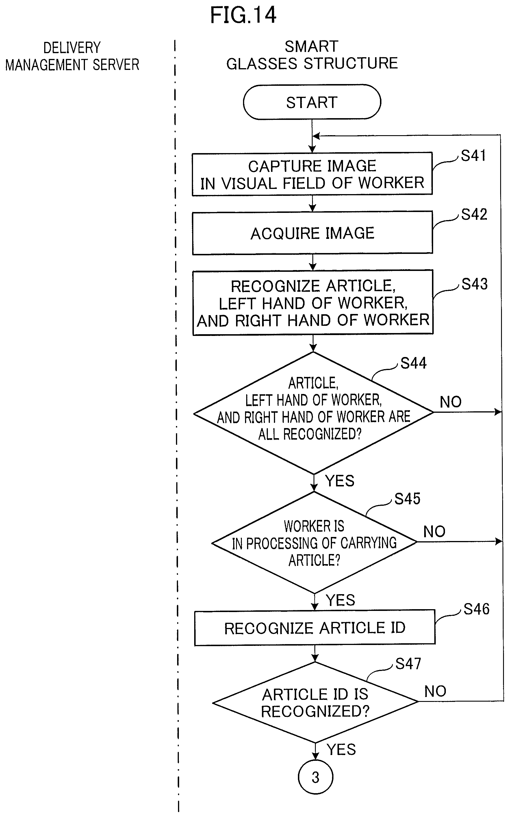 Patent US12367446 Figure 14 – Information processing system, delivery management method, wearable device, information processing method, and non-transitory computer readable recording medium storing information processing program