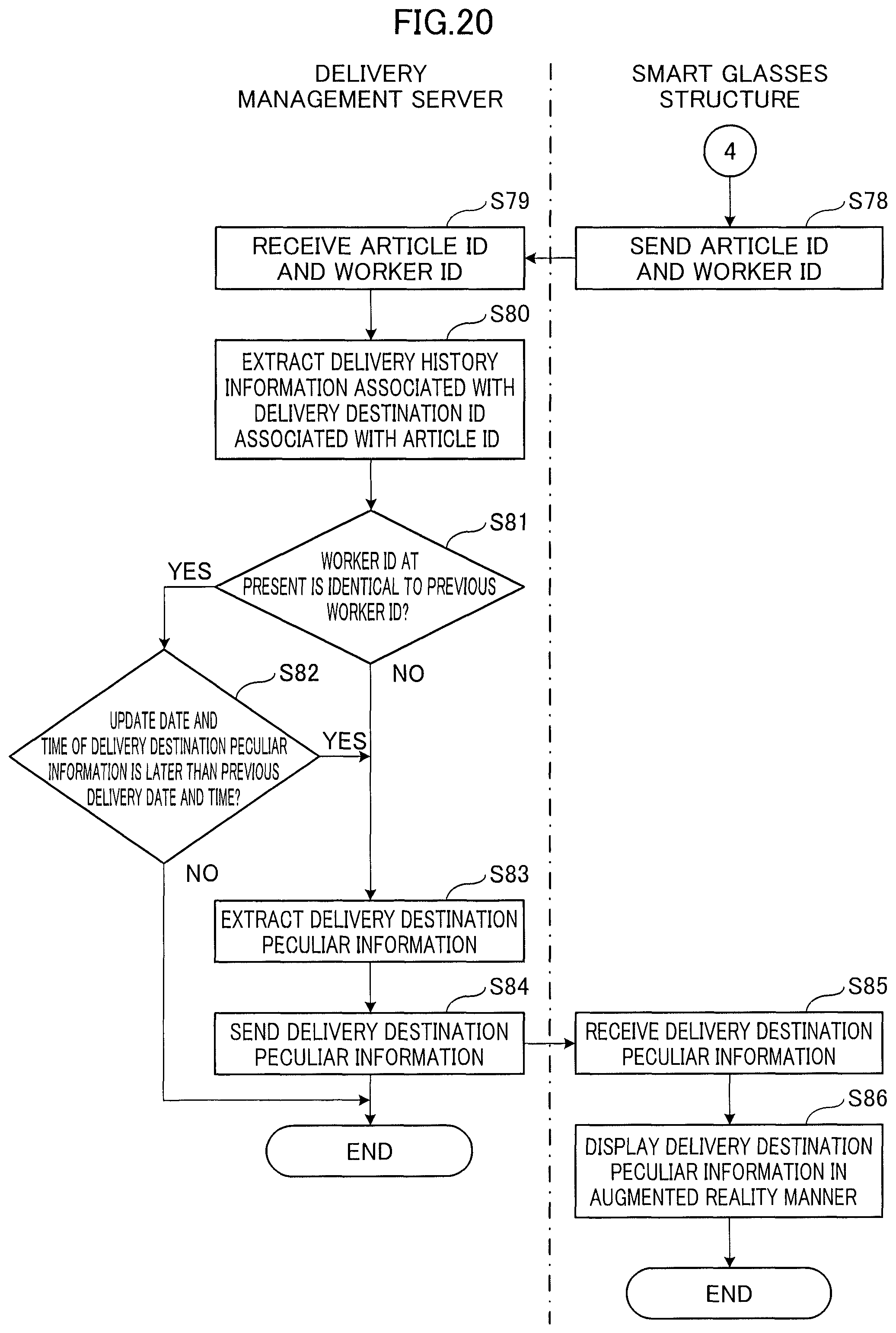 Patent US12367446 Figure 20 – Information processing system, delivery management method, wearable device, information processing method, and non-transitory computer readable recording medium storing information processing program