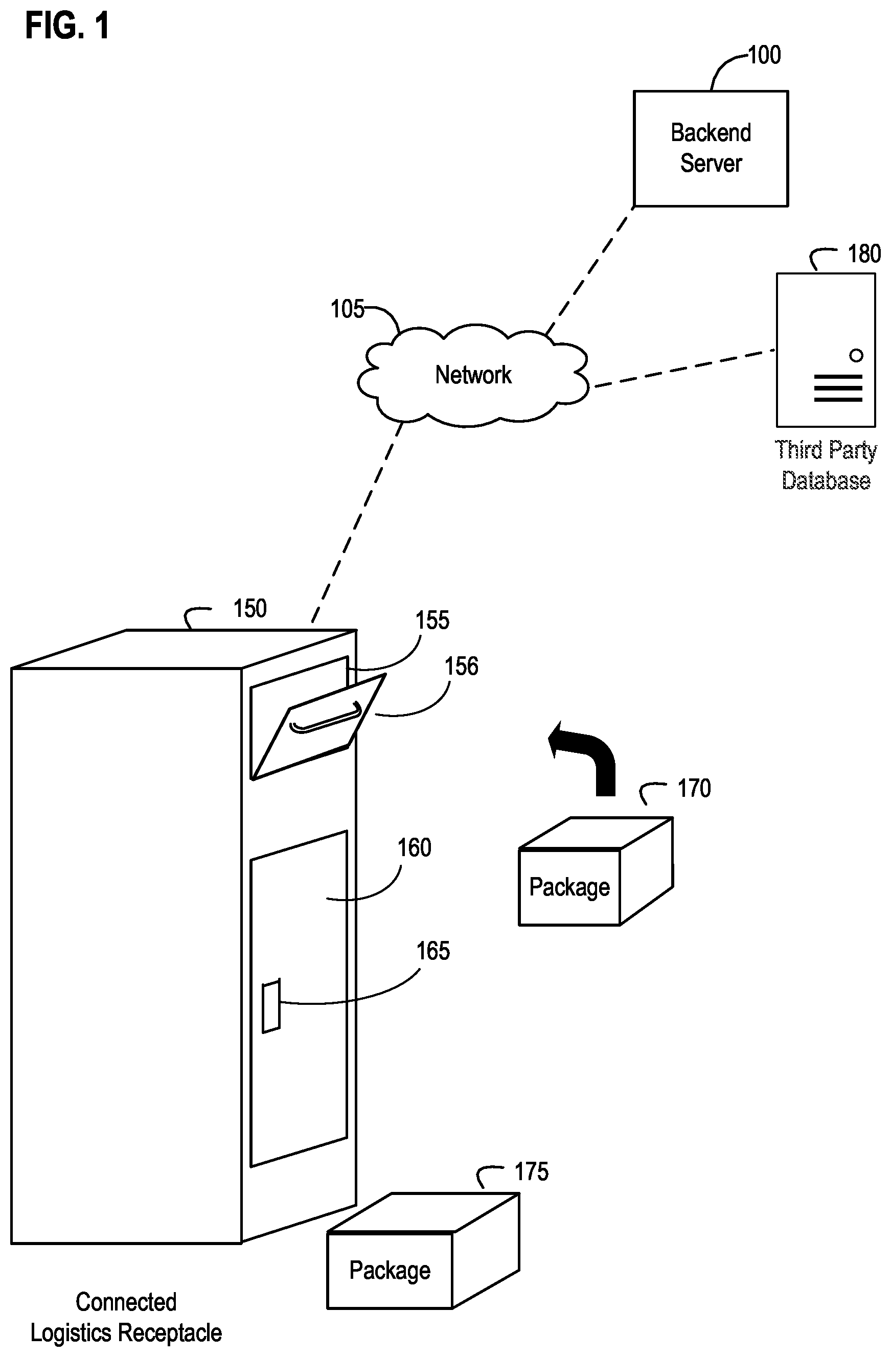 Patent US12367453 Figure 1 – Enhanced connected logistics receptacle apparatus, systems, and methods that selectively retrieve and report event information to a backend server to initiate a dispatched logistics operation related to a delivery item