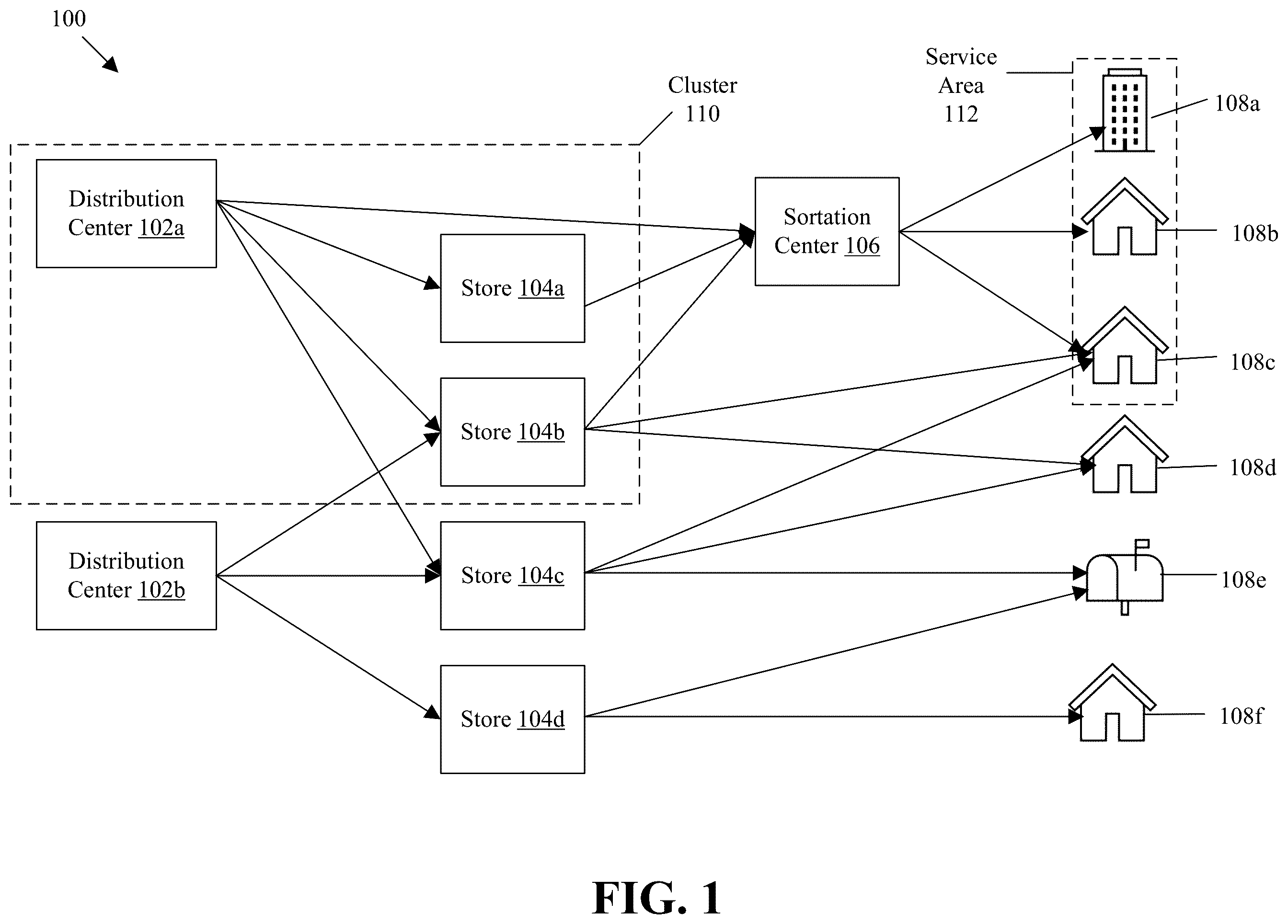 Patent US12367456 — Order management system determining fulfillment plans based on item-cluster availability — Figure 1