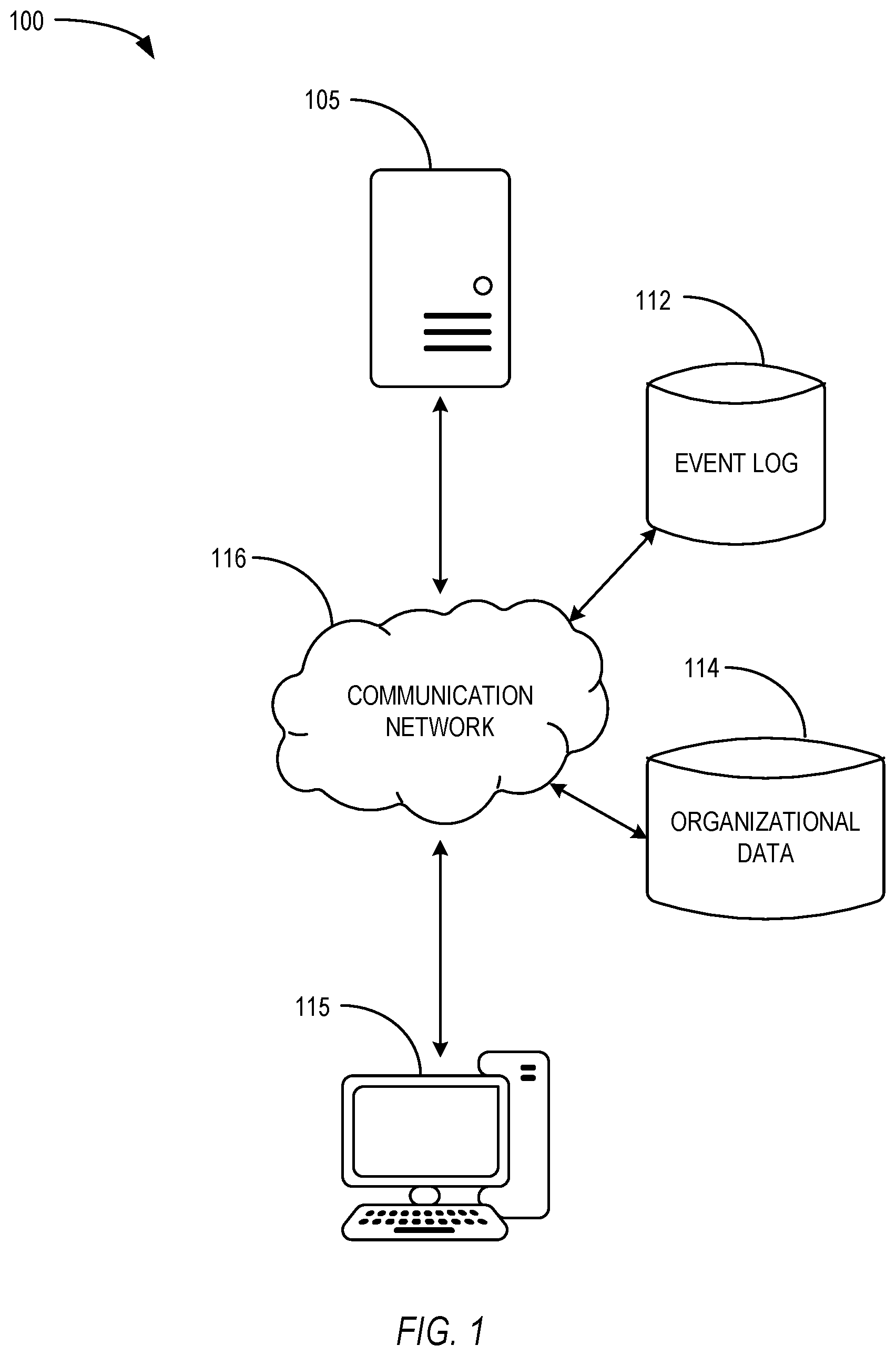 Patent US12367461 — Tracking sources of after-hours activity based on events managed via an electronic communication application — Figure 1
