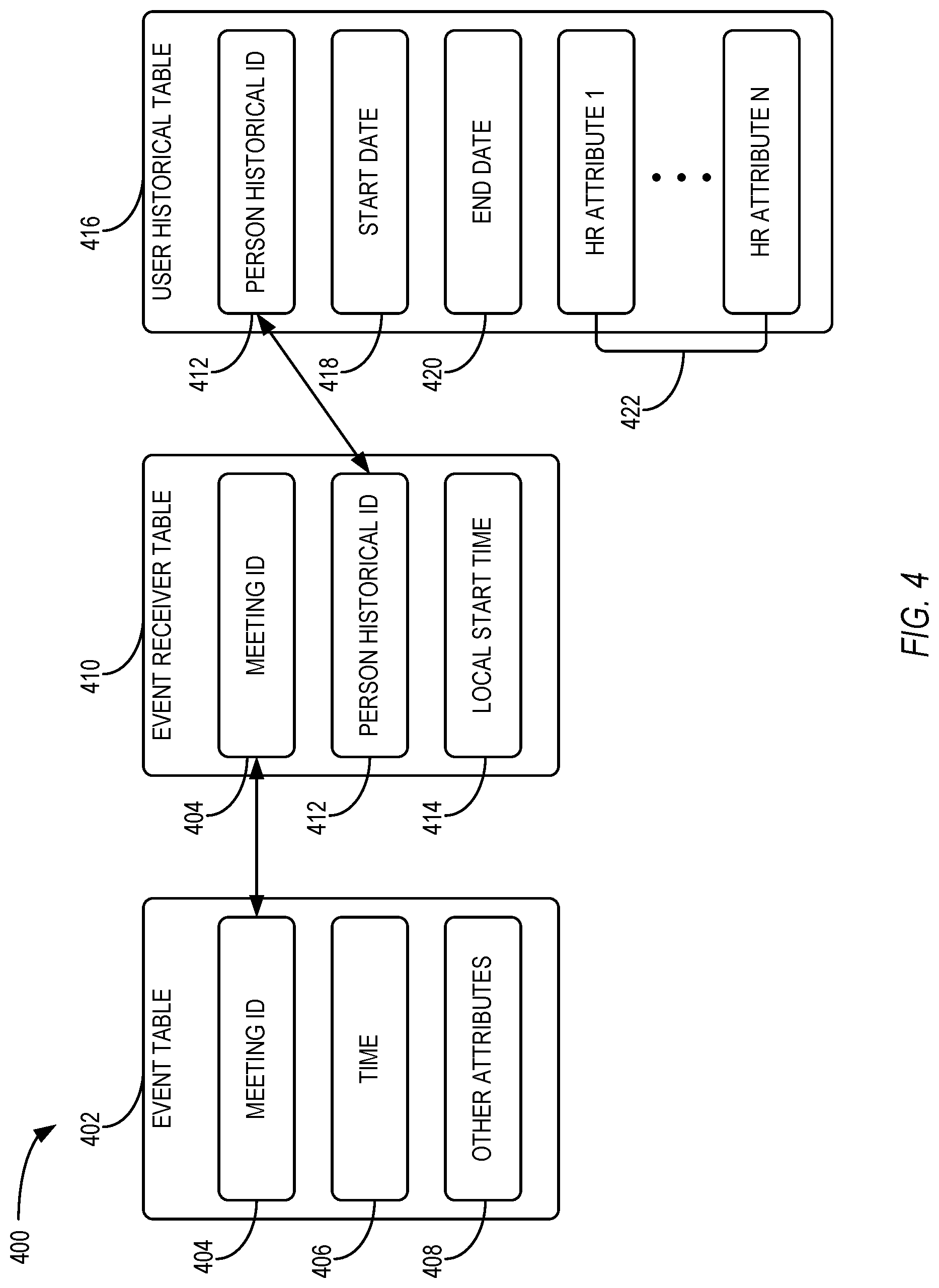 Patent US12367461 Figure 4 – Tracking sources of after-hours activity based on events managed via an electronic communication application