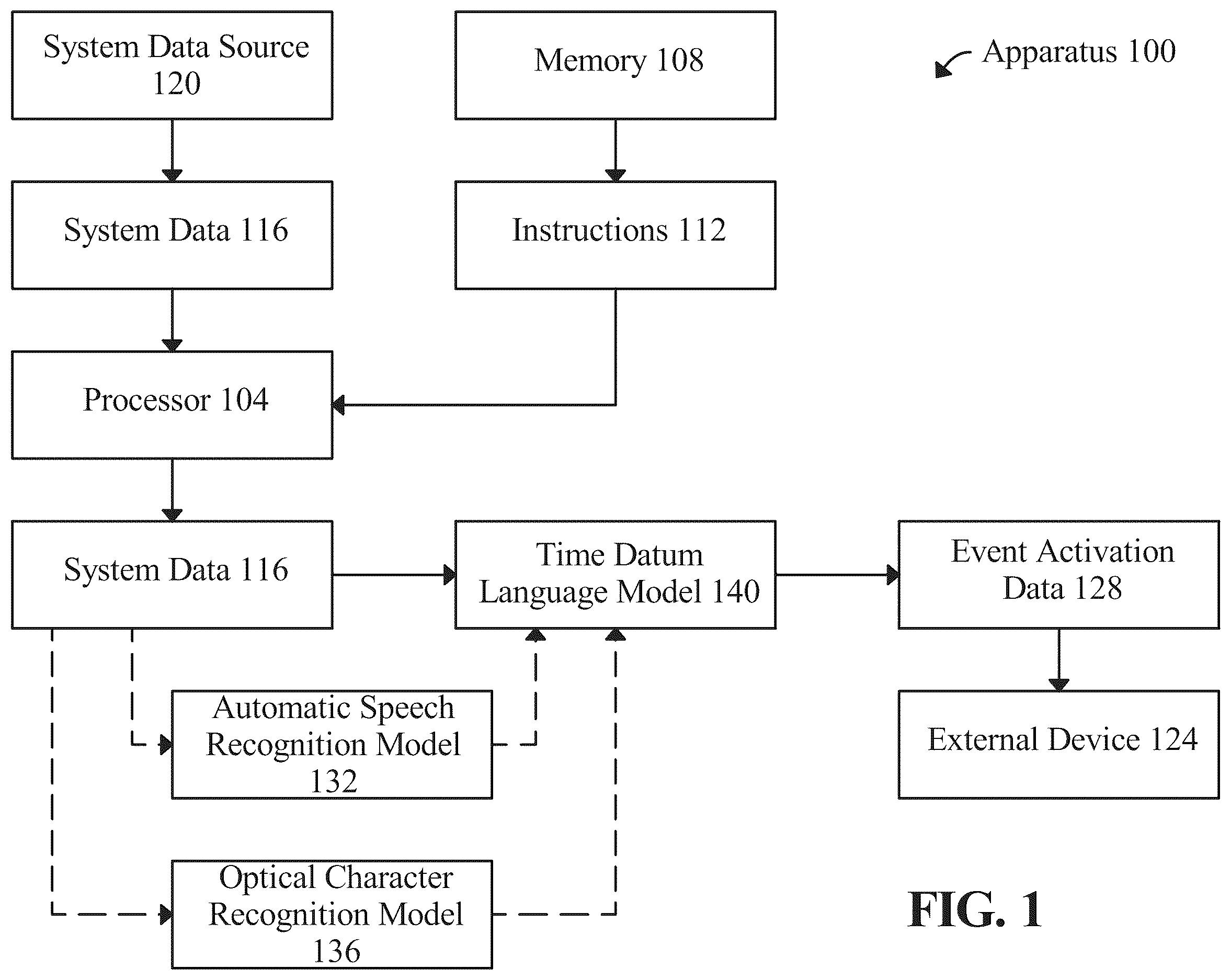 Patent US12367462 — Systems and methods for automating interactions — Figure 1