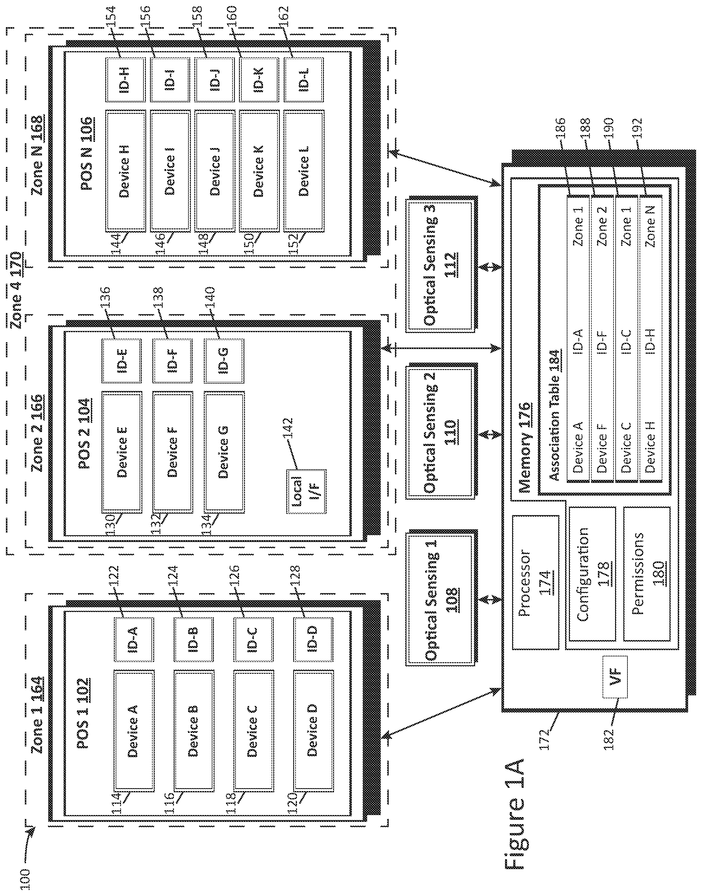 Patent US12367469 — Point of sale optical-based device association and configuration — Figure 1