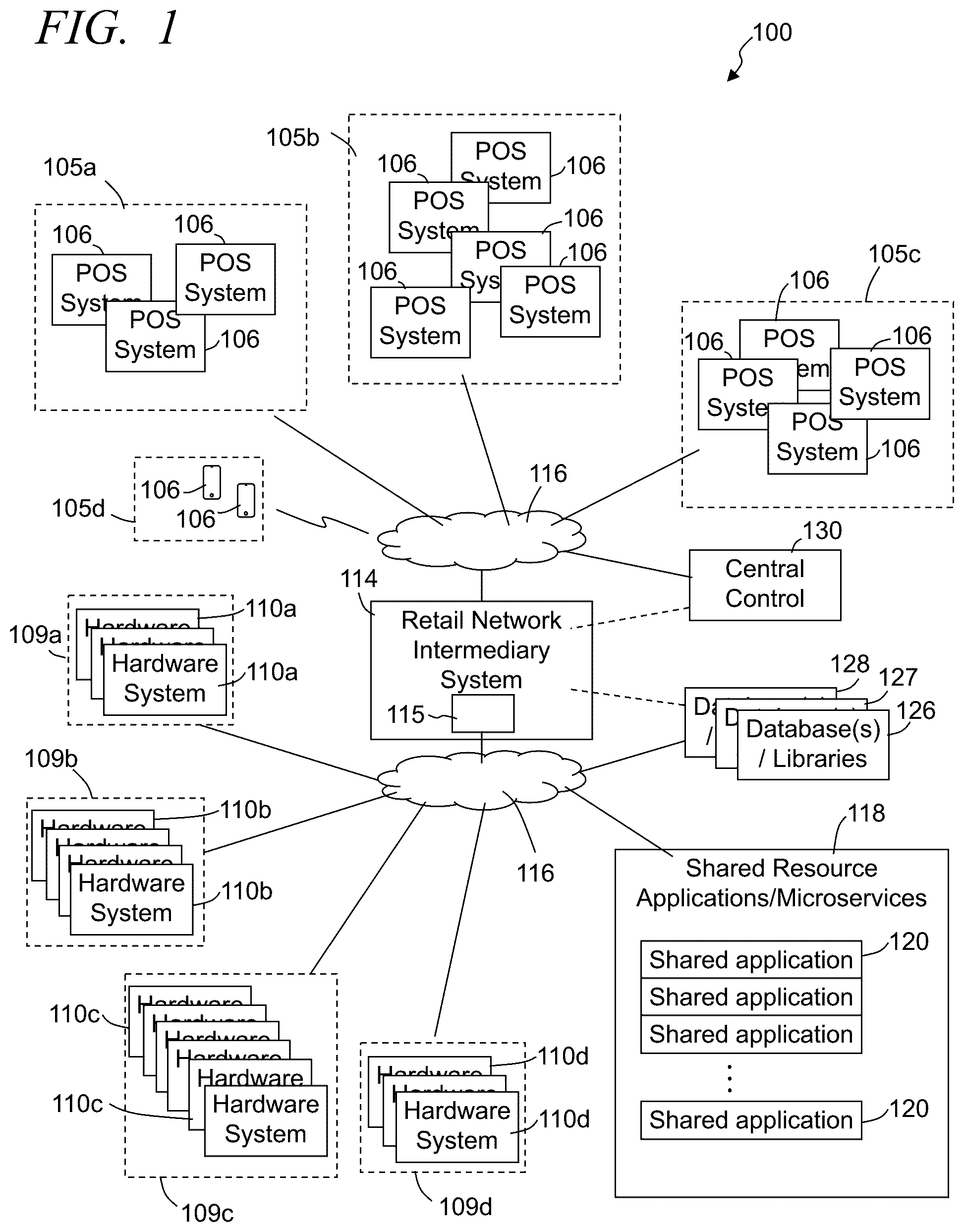 Patent US12367470 — Systems and methods of implementing a distributed retail point-of-sale hardware management network — Figure 1