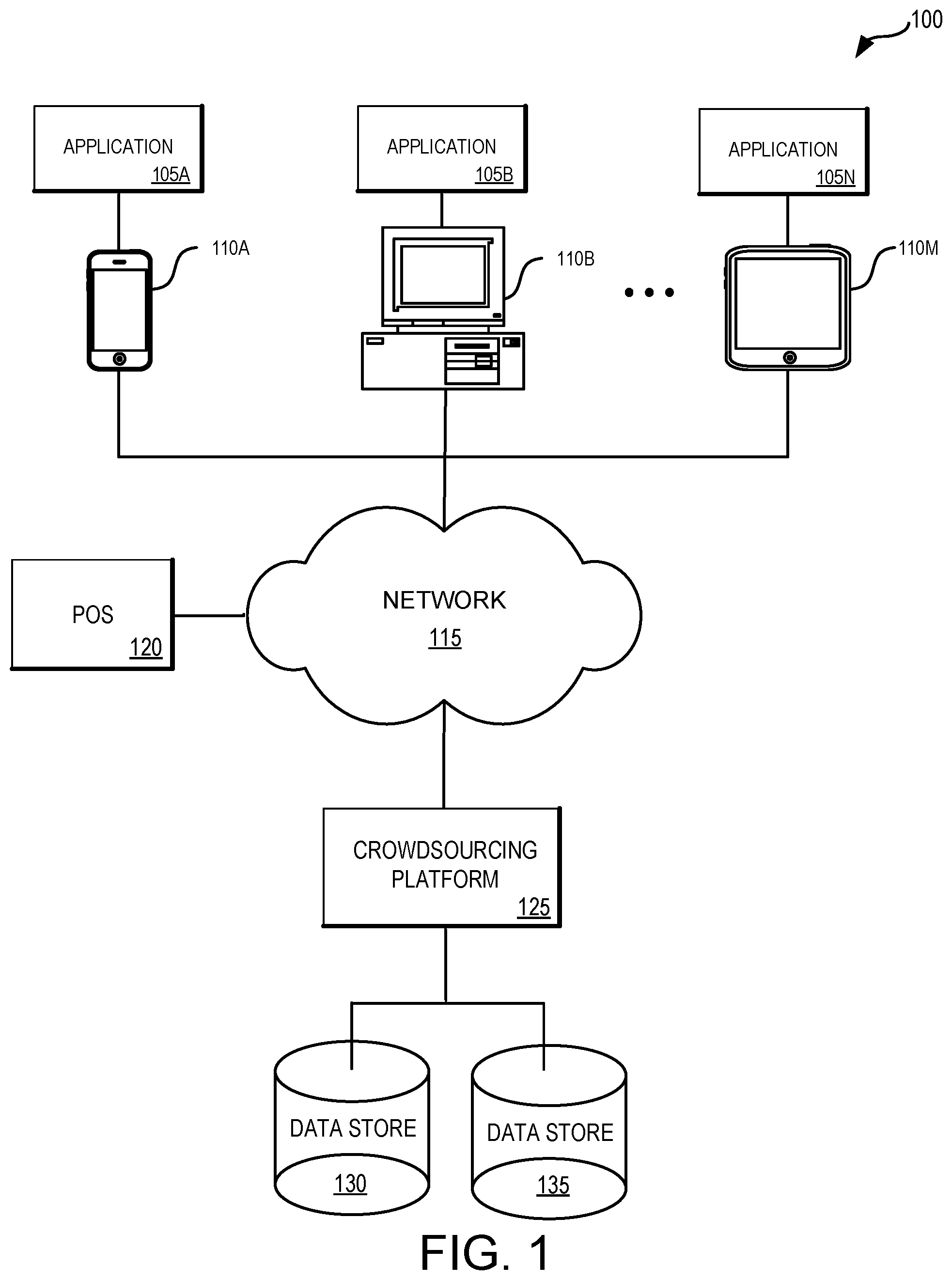 Patent US12367471 — Systematic crowdsourcing of geolocation data — Figure 1