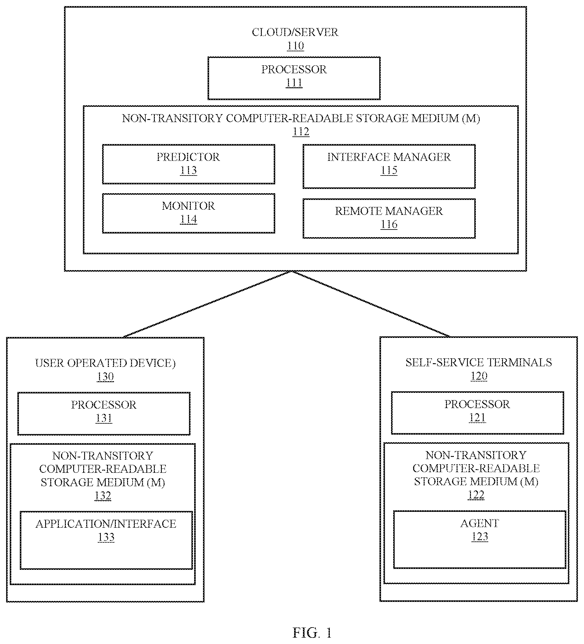 Patent US12367472 — Anticipatory and remote-controlled media management — Figure 1