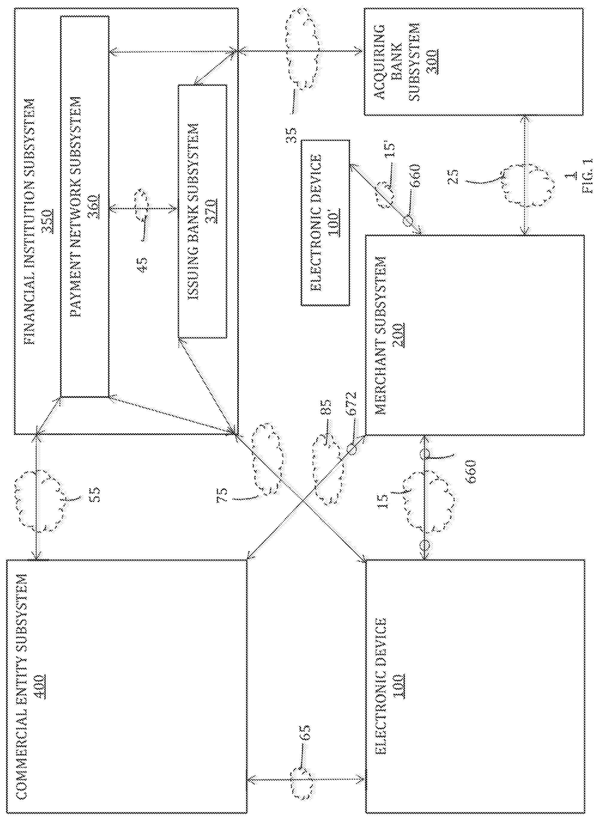 Patent US12367475 — Initiation of online payments using an electronic device identifier — Figure 1