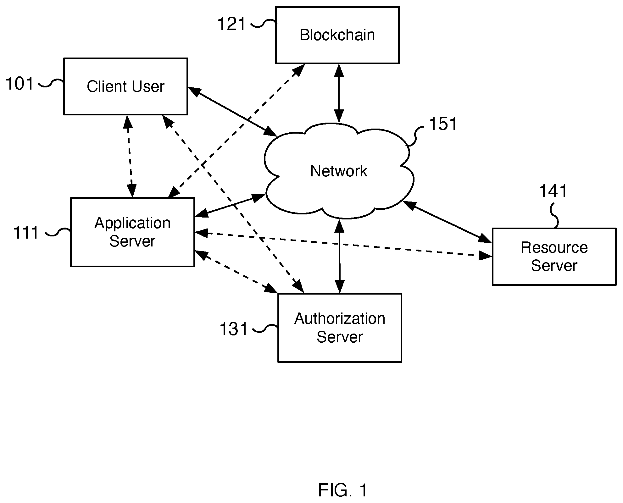 Patent US12367483 — Decentralized authorization — Figure 1