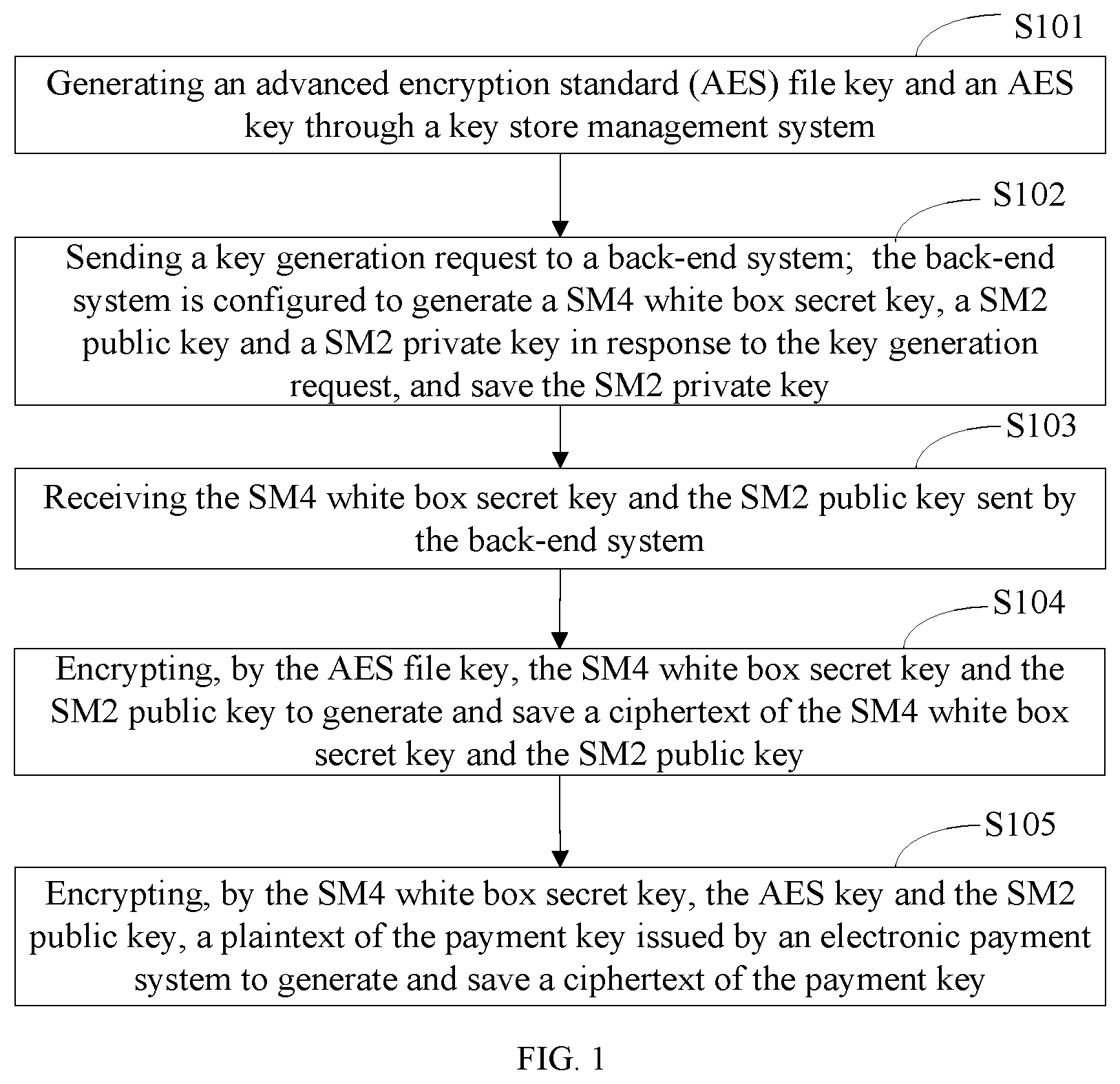 Patent US12367488 — Encryption method and decryption method for payment key, payment authentication method, and terminal device — Figure 1