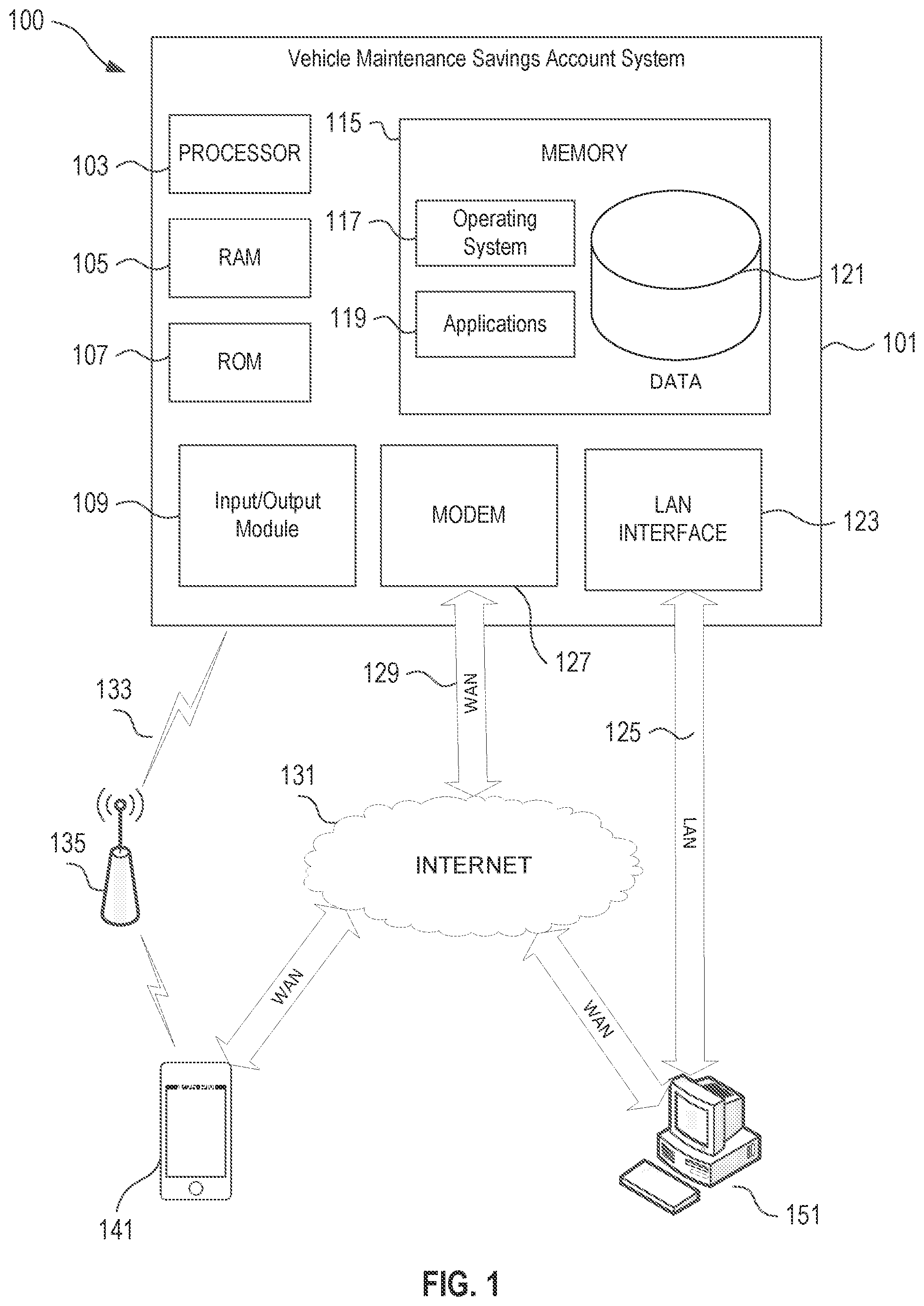 Patent US12367496 — System and method for accumulation and maintenance of money in a vehicle maintenance savings account — Figure 1