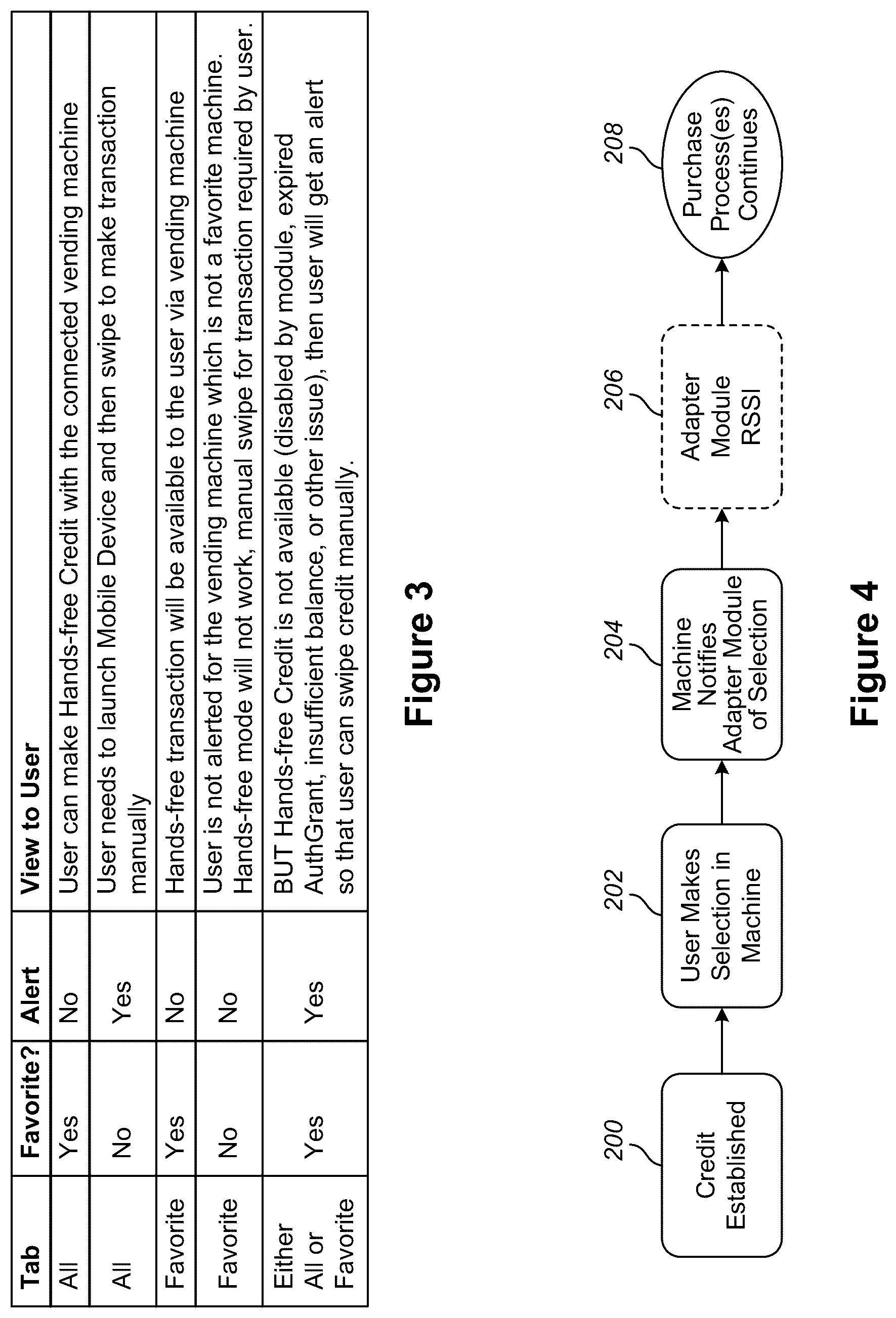 Patent US12367497 Figure 2 – Method and system for performing mobile device-to-machine payments