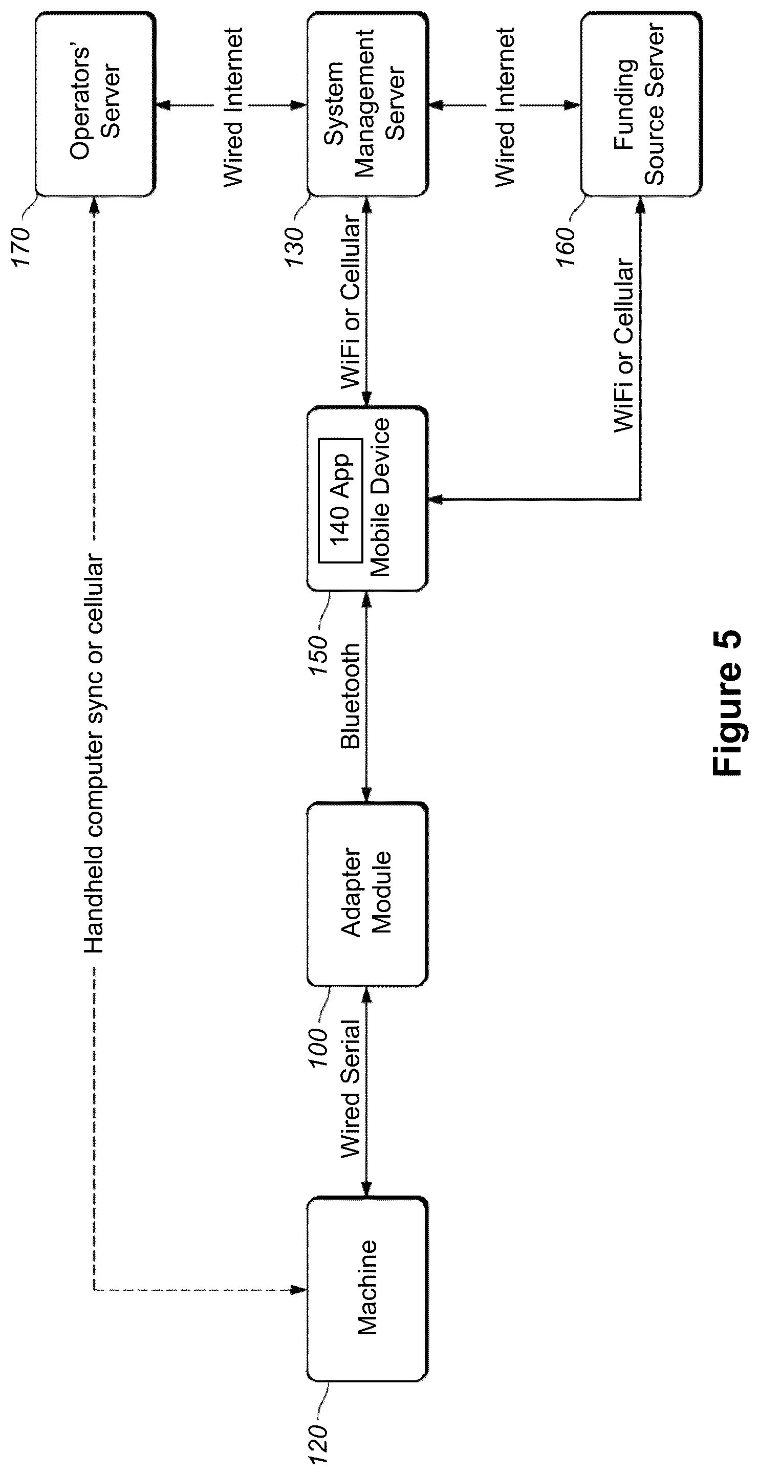 Patent US12367497 Figure 3 – Method and system for performing mobile device-to-machine payments