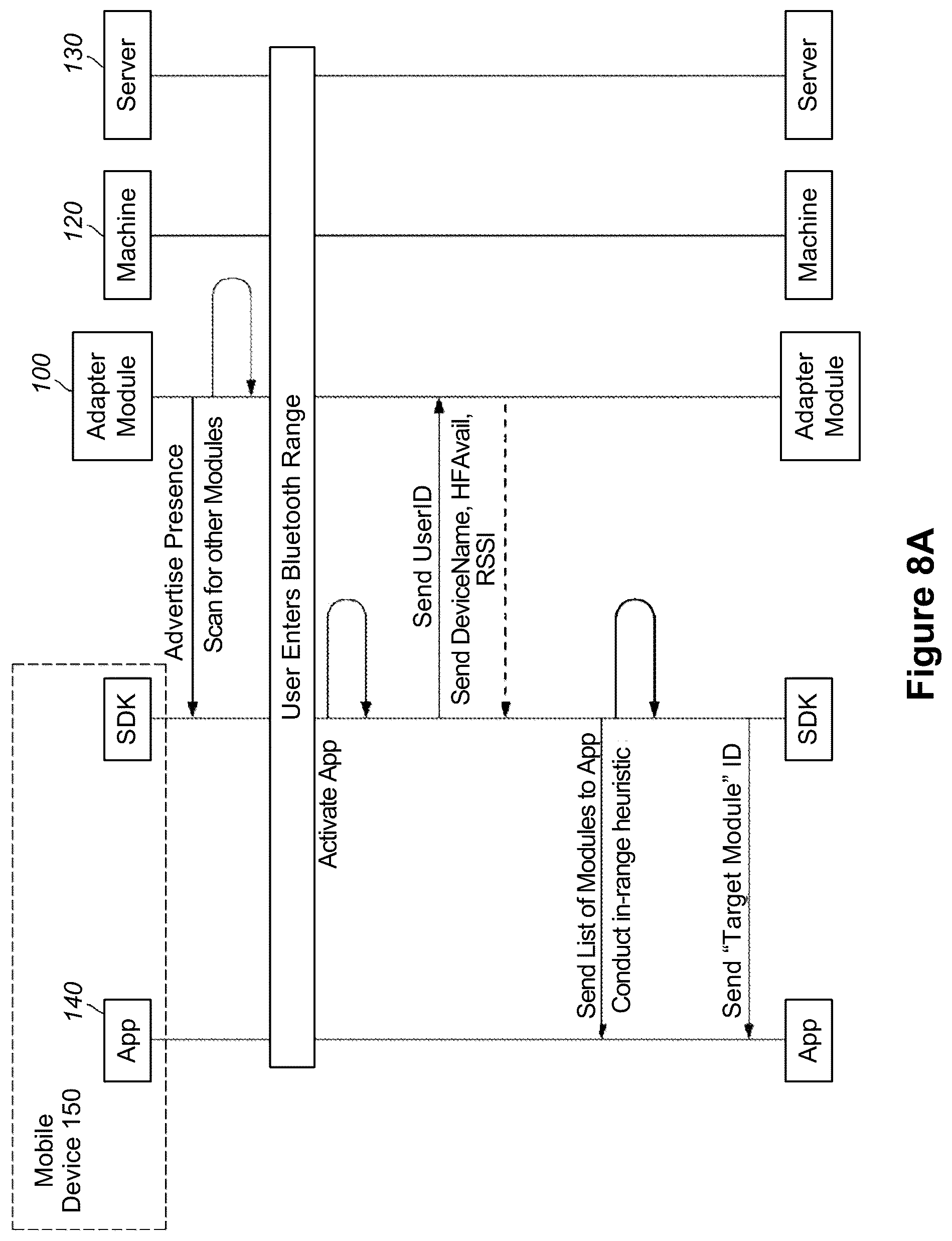 Patent US12367497 Figure 6 – Method and system for performing mobile device-to-machine payments