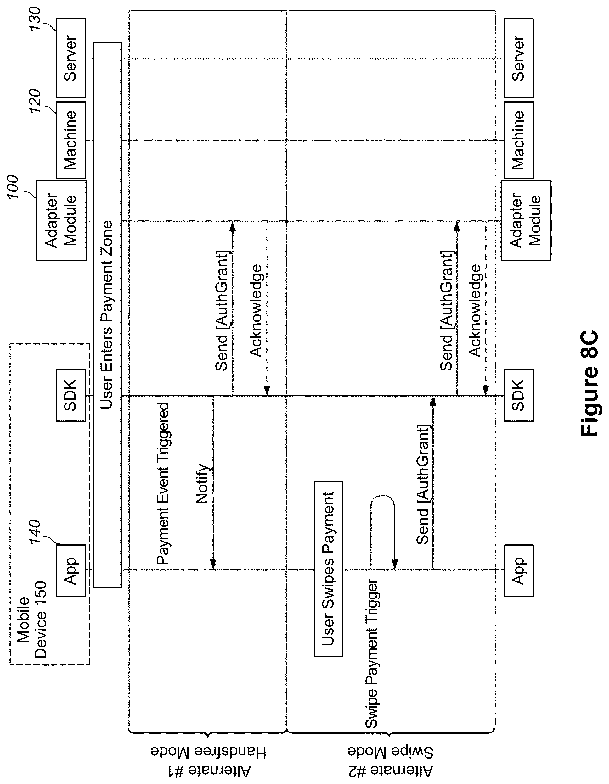 Patent US12367497 Figure 8 – Method and system for performing mobile device-to-machine payments