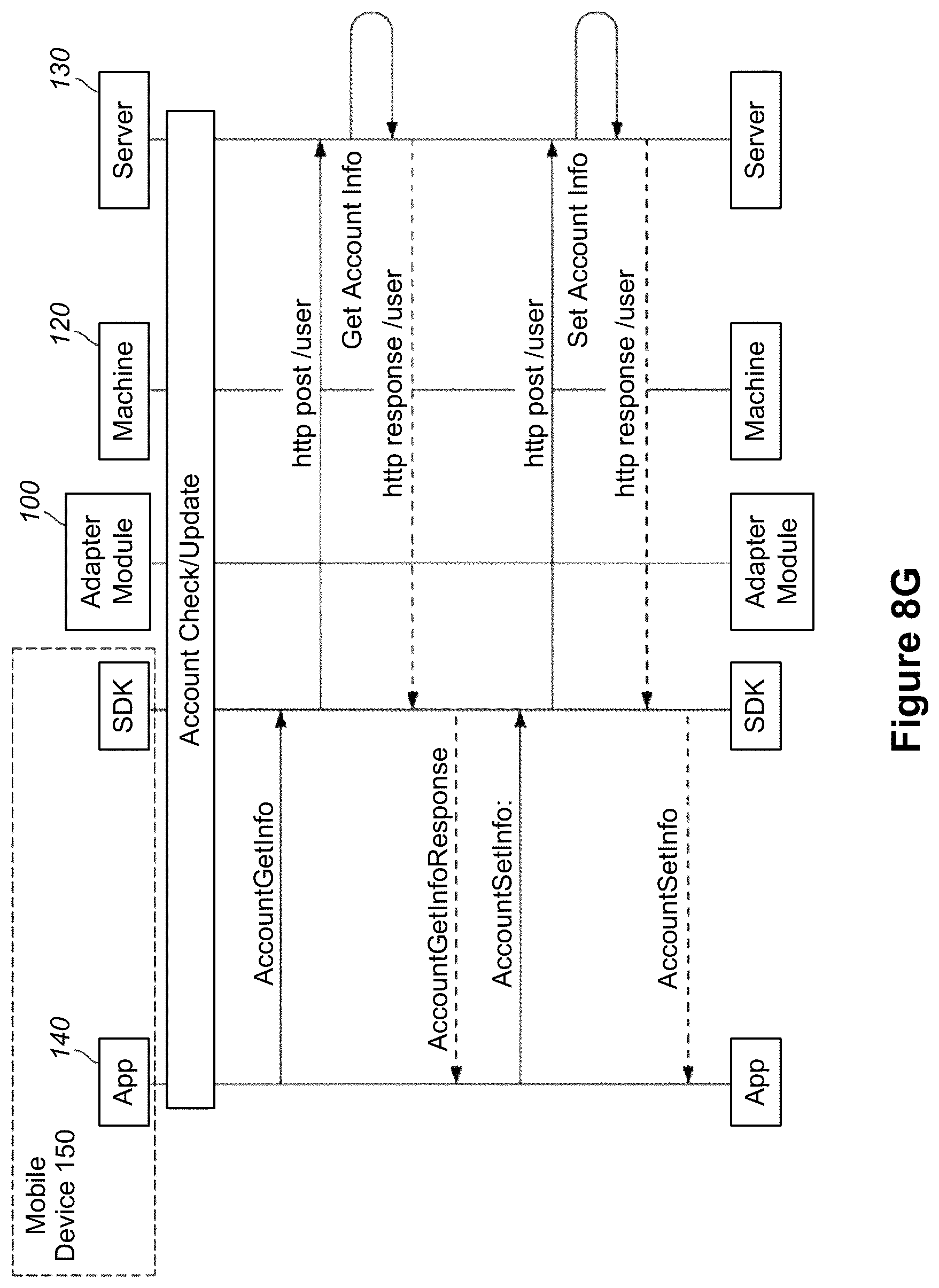 Patent US12367497 Figure 12 – Method and system for performing mobile device-to-machine payments
